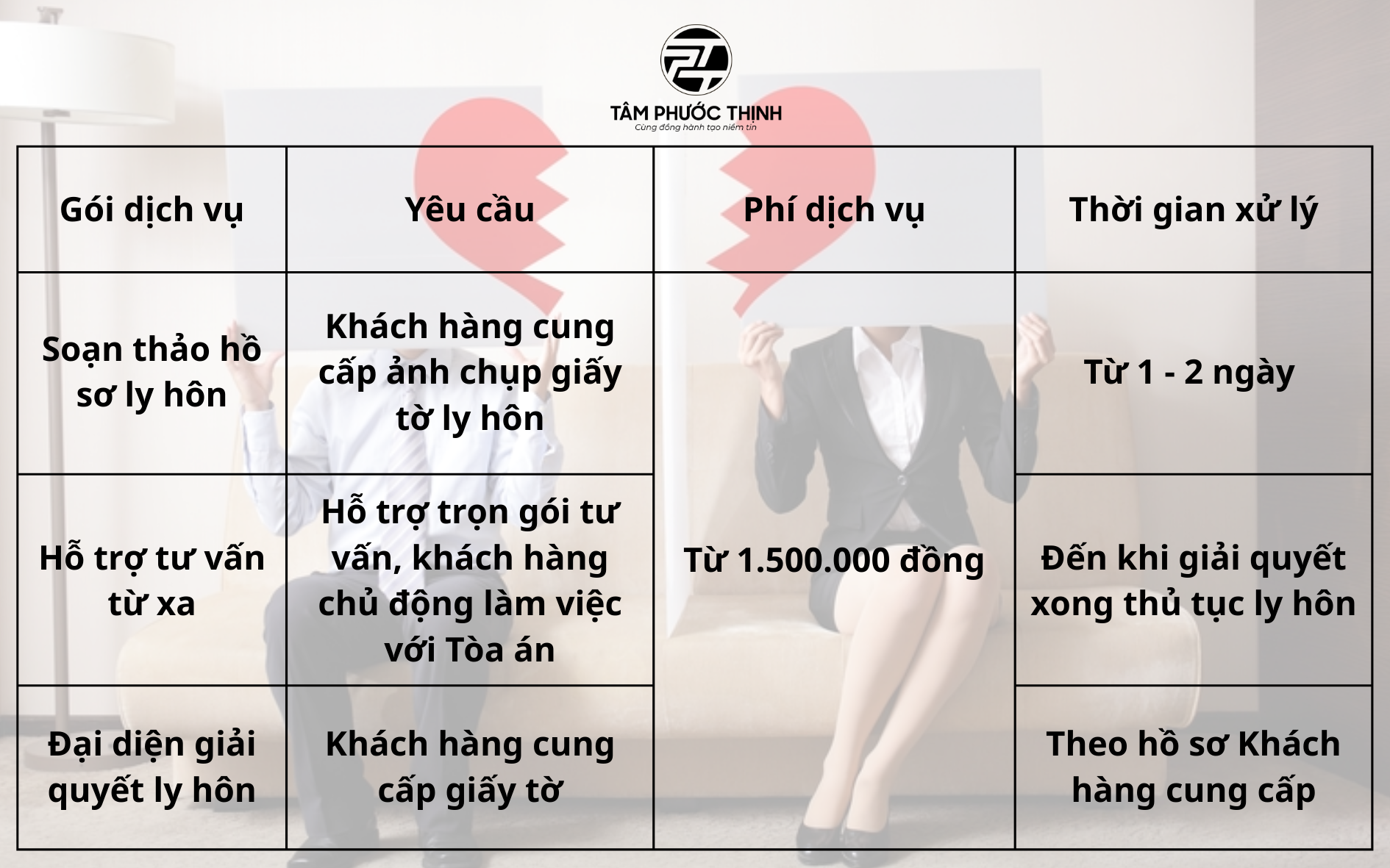 ly hôn thuận tình nhanh