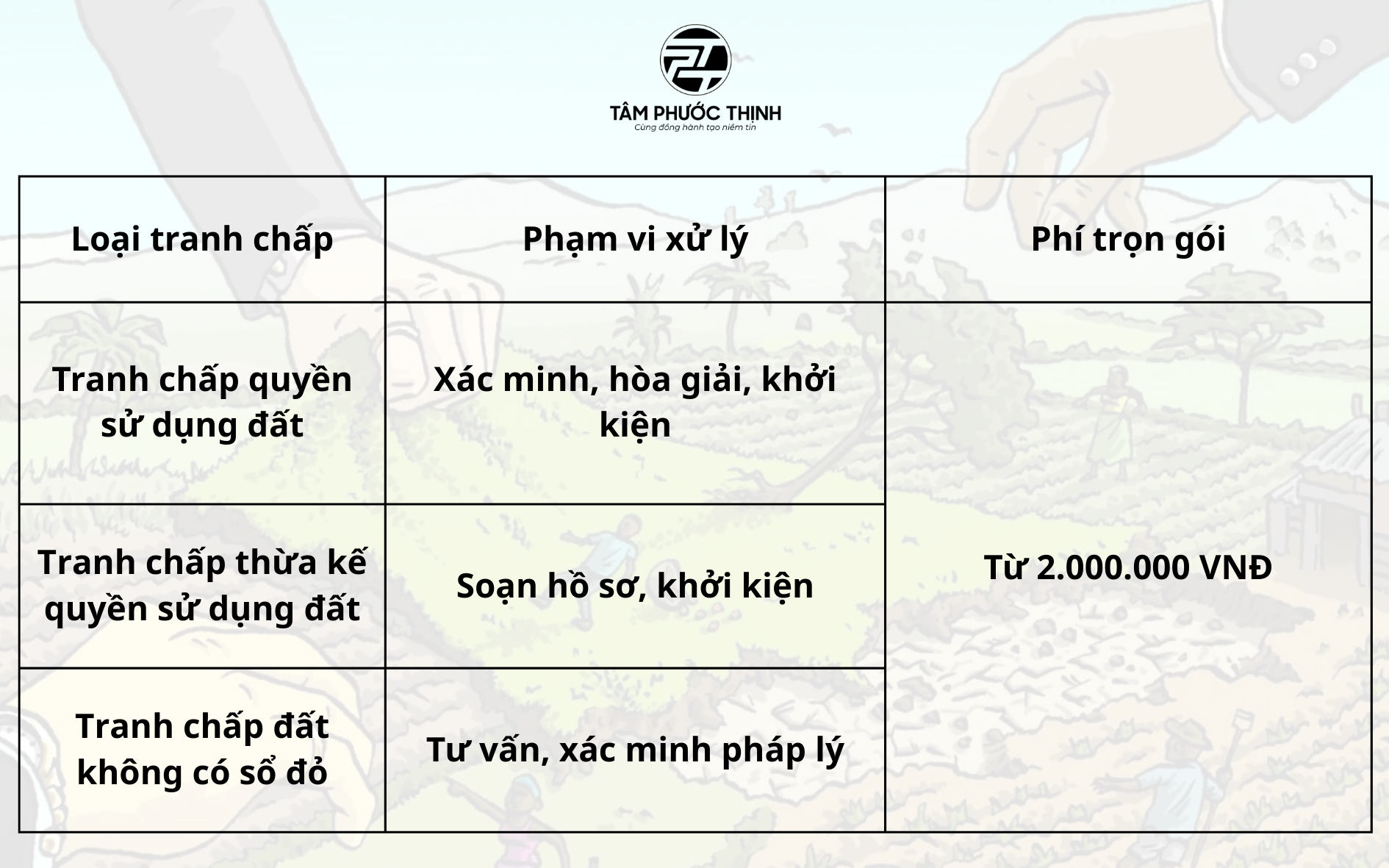 Dịch vụ Luật sư giải quyết tranh chấp đất đai uy tín 4 tranh chấp đất đai