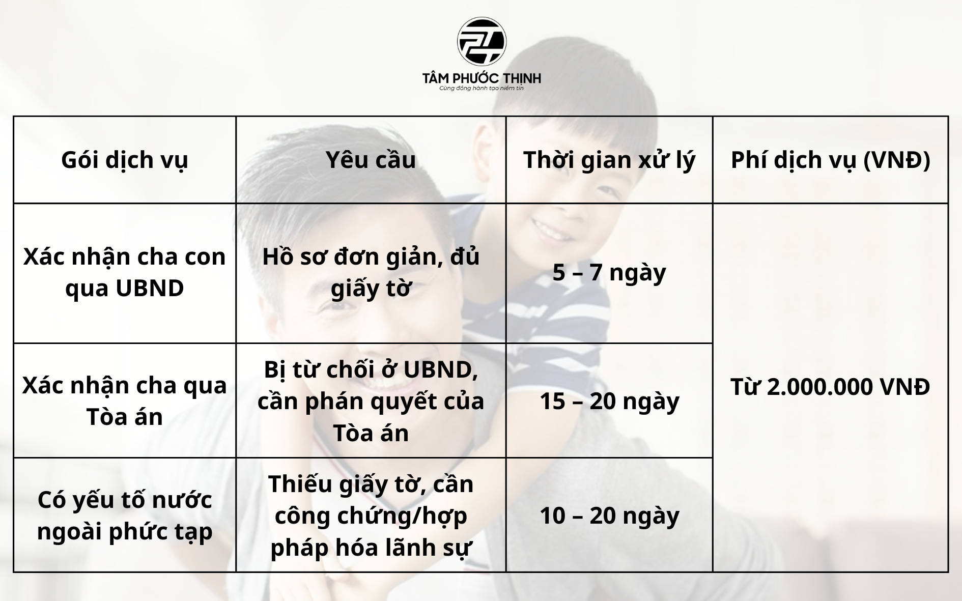 xác nhận cha cho con