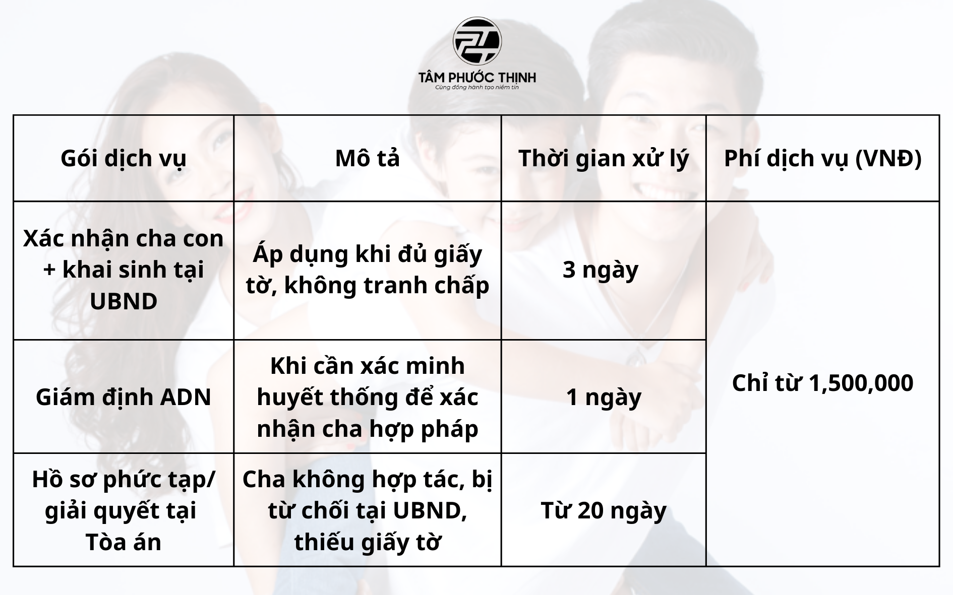 xác nhận cha cho con kết hợp đăng ký khai sinh