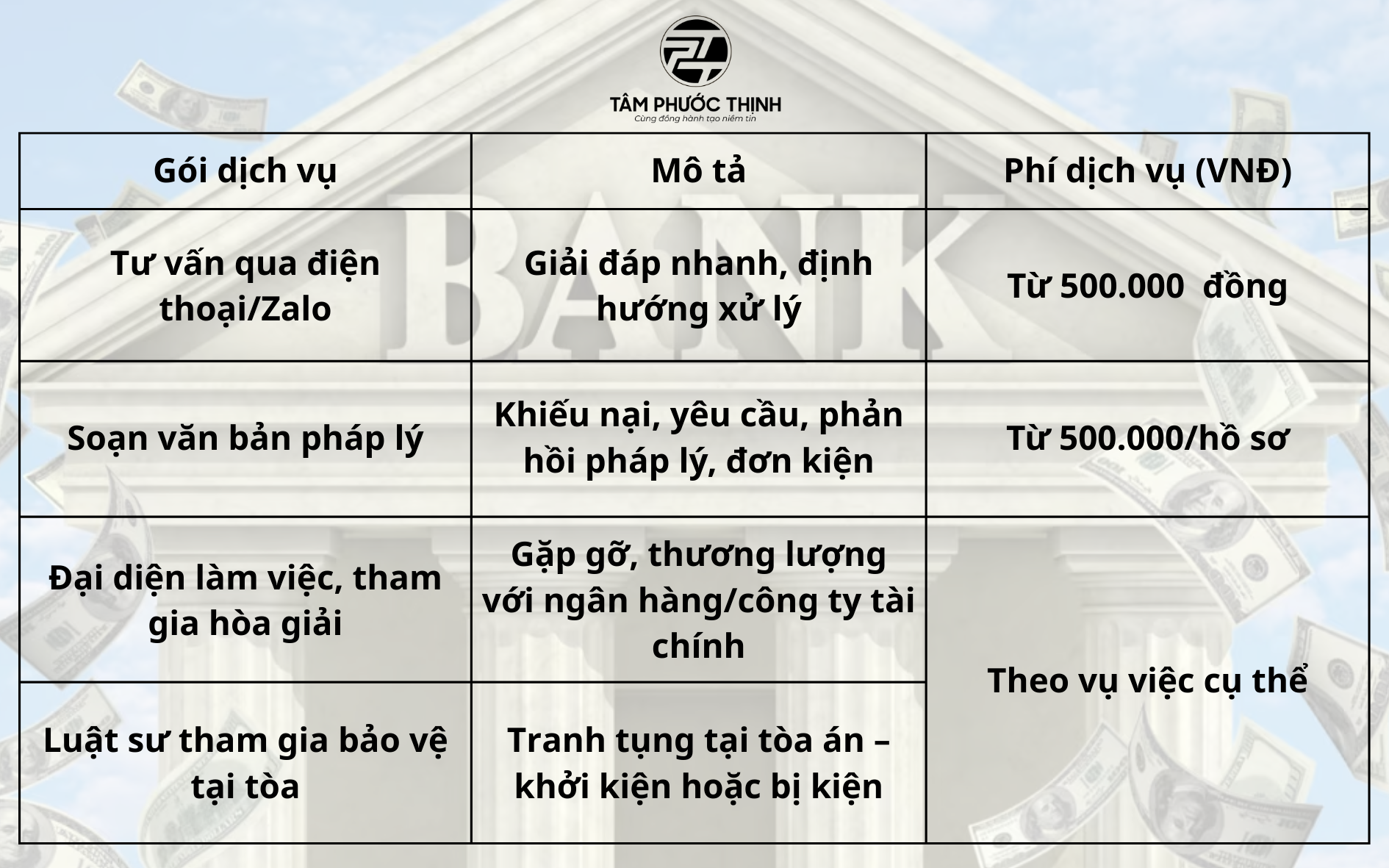 tranh chấp hợp đồng tín dụng