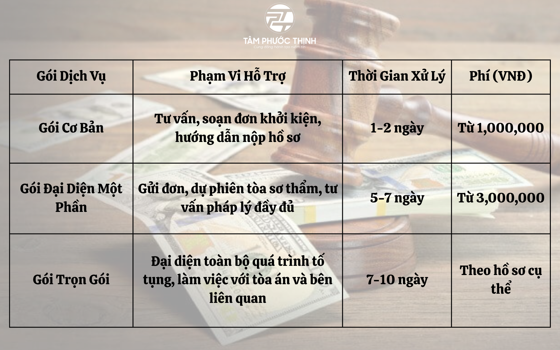 Dịch vụ Luật sư khởi kiện yêu cầu bồi thường thiệt hại 3 khởi kiện yêu cầu bồi thường thiệt hại