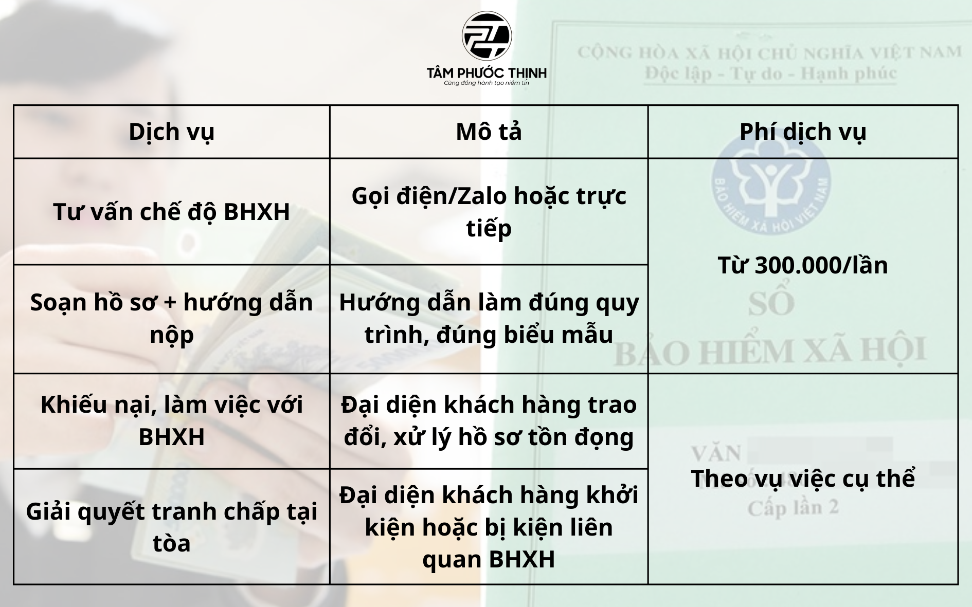 Luật sư giải quyết tranh chấp về bảo hiểm xã hội 3 tranh chấp về bảo hiểm xã hội