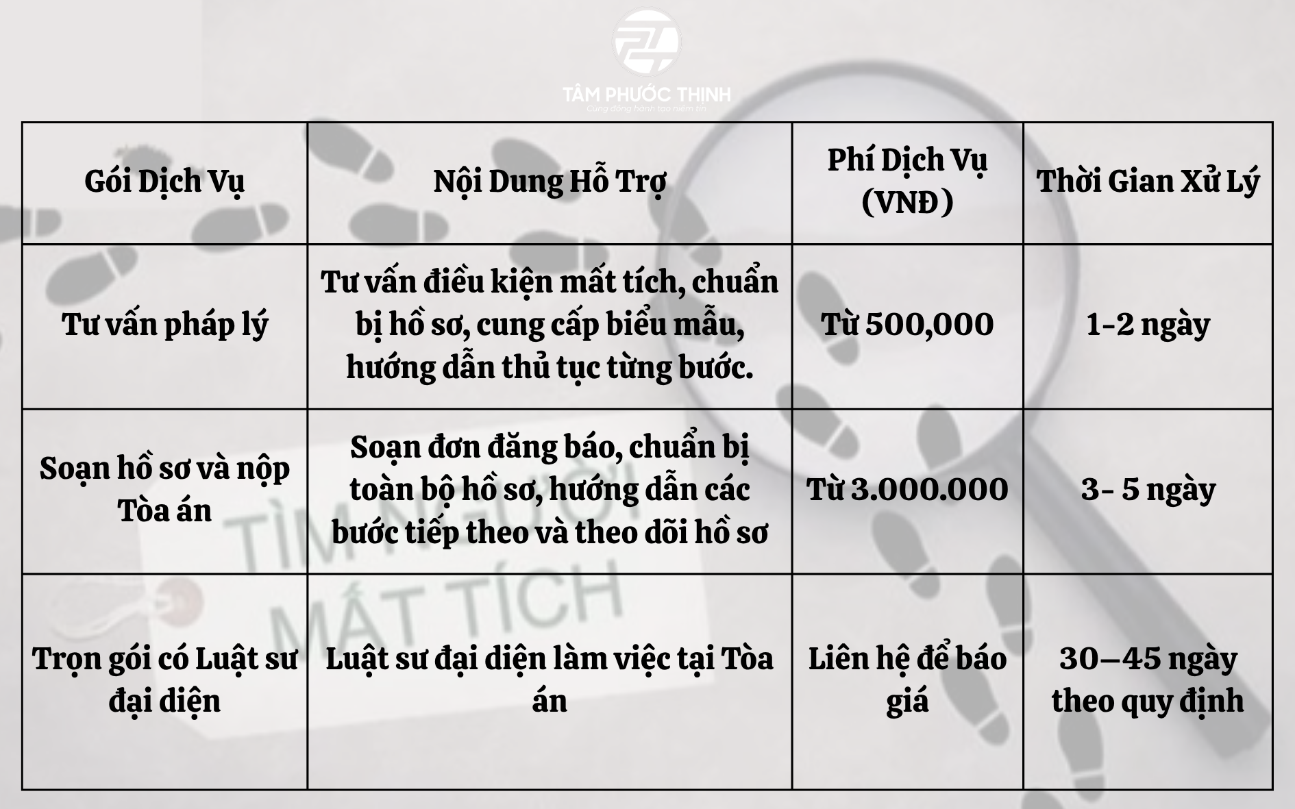 Dịch vụ hỗ trợ tuyên bố mất tích uy tín toàn quốc 3 tuyên bố mất tích