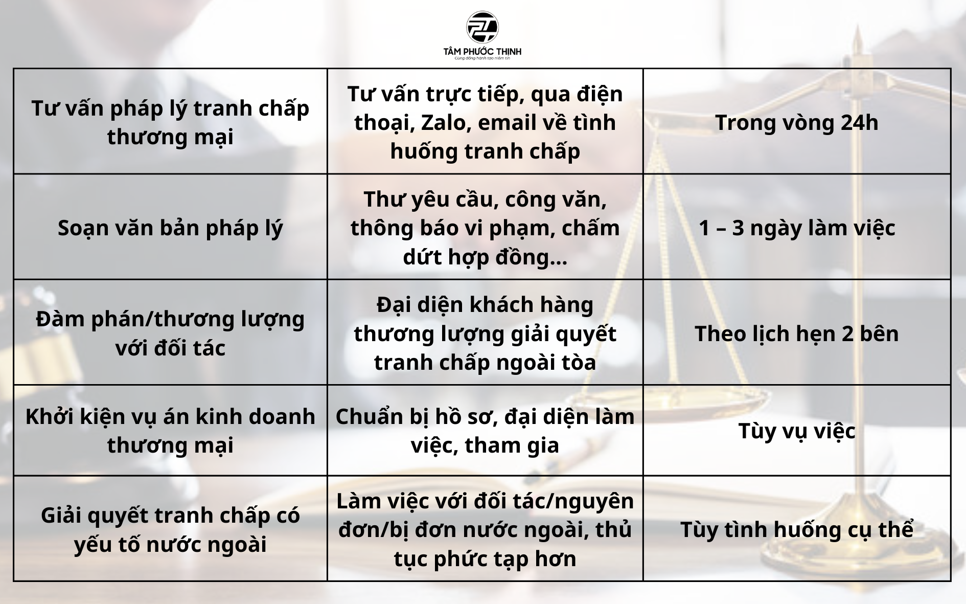tranh chấp kinh doanh thương mại