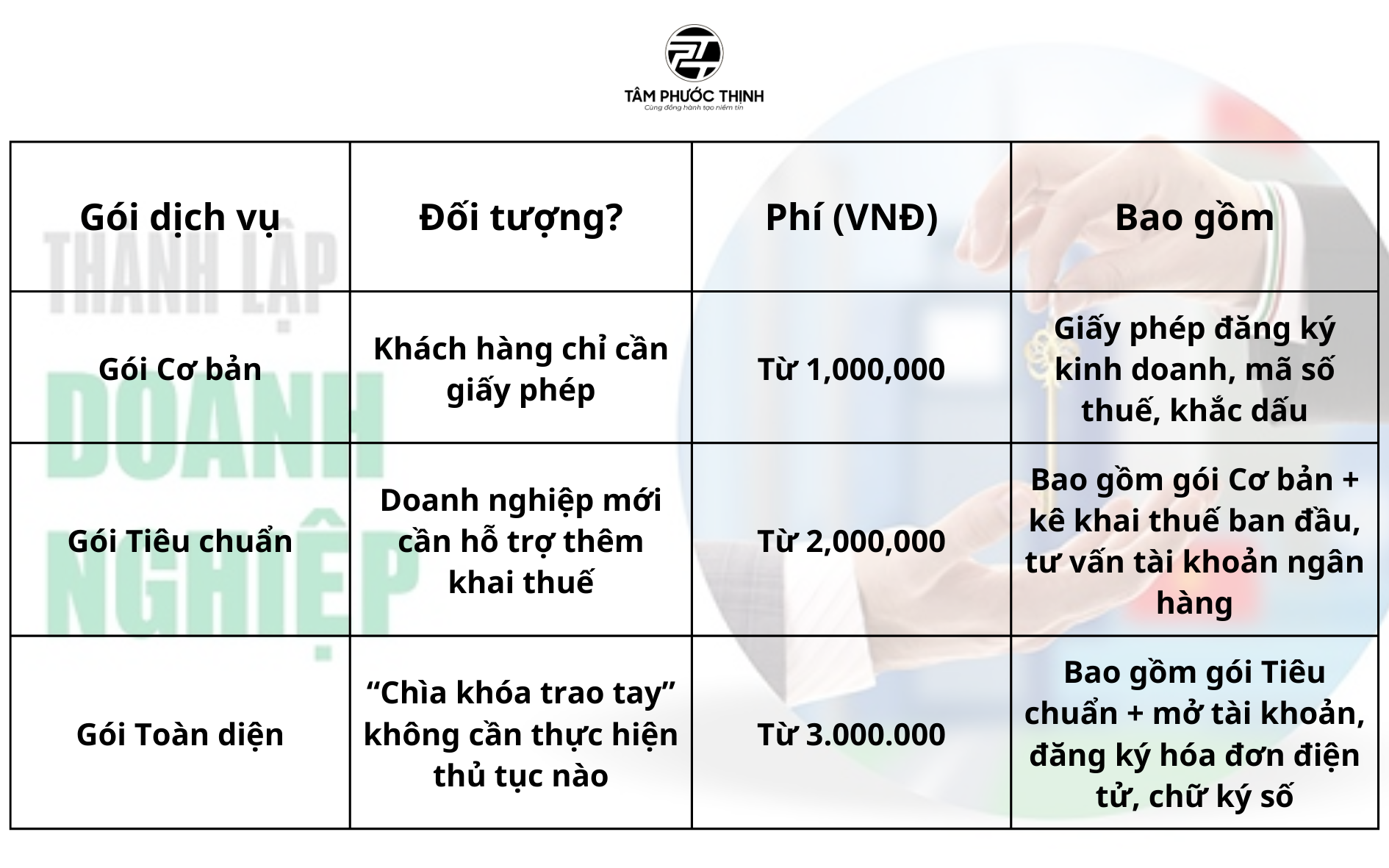 thành lập công ty nhanh
