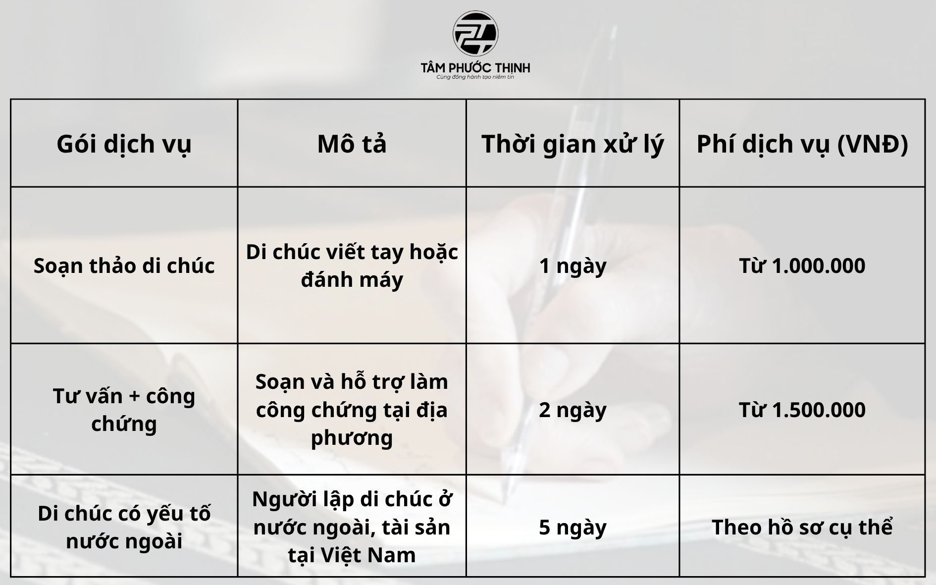 lập di chúc nhanh