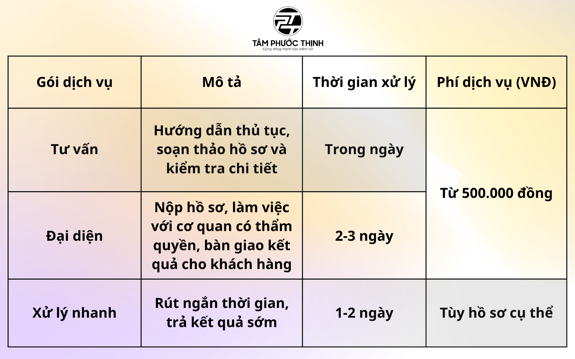 Dịch vụ cải chính, sửa đổi thông tin trên giấy đăng ký kết hôn 3 cải chính giấy đăng ký kết hôn