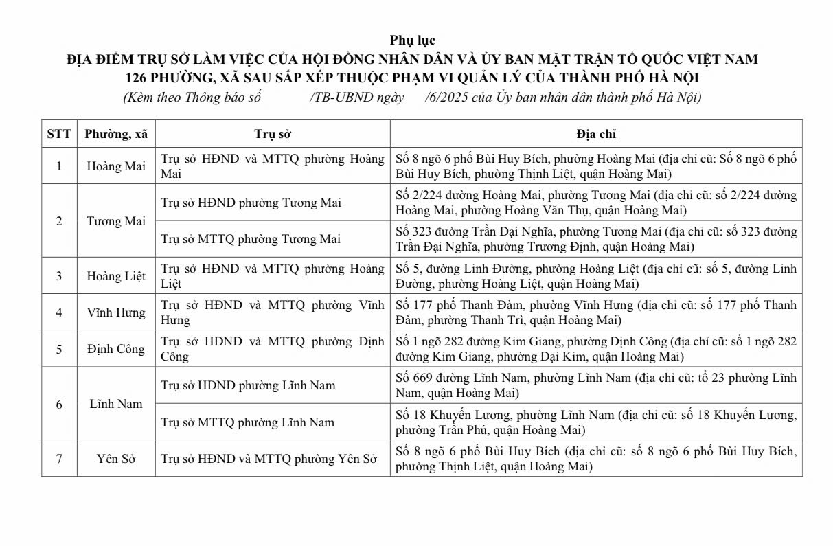 địa chỉ 126 xã phường hà nội sau sáp nhập