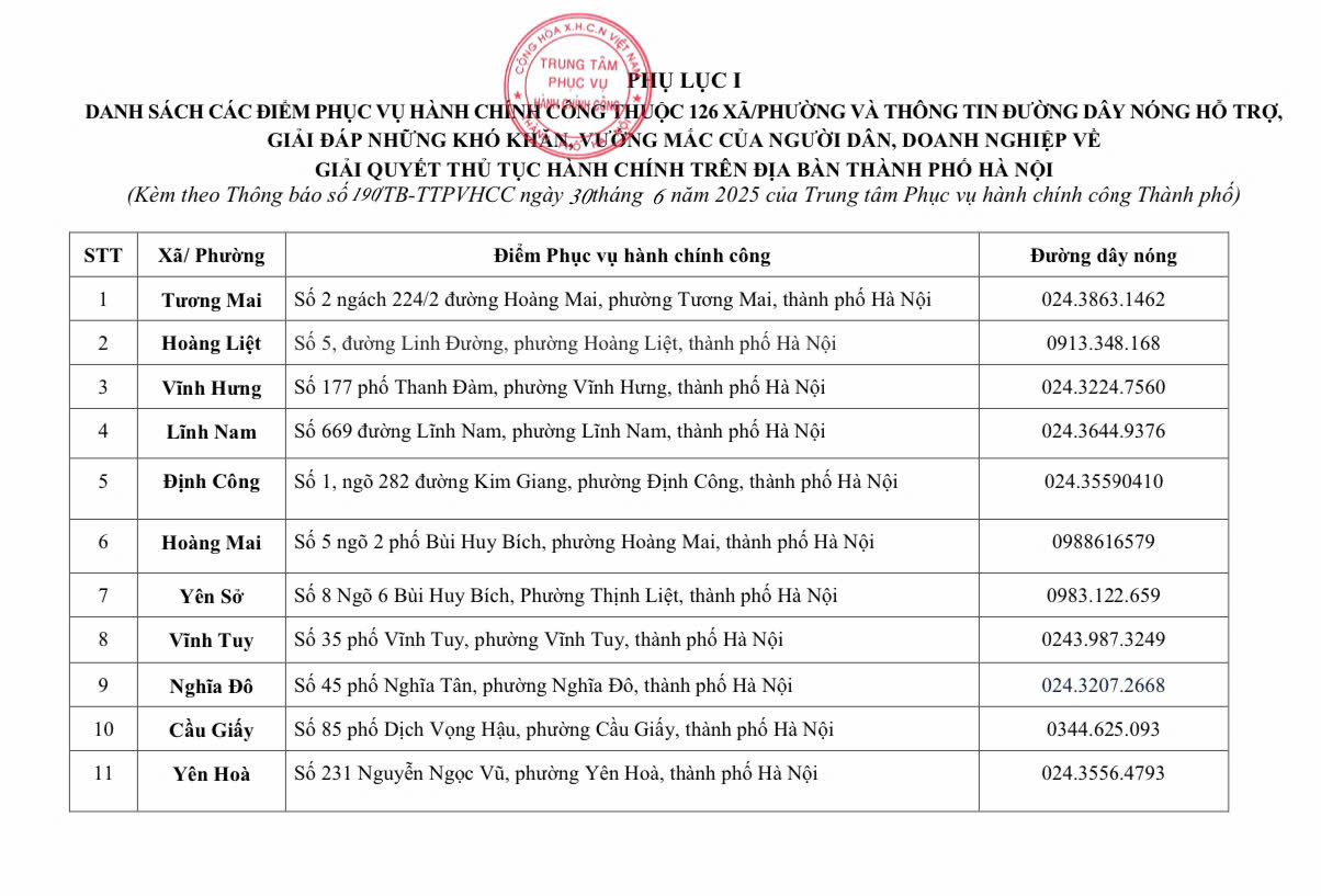 địa điểm phục vụ hành chính công 126 xã phường hà nội