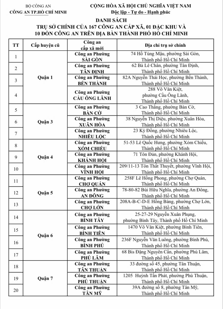 Địa chỉ trụ sở 167 Công an Xã Phường TP HCM sau sáp nhập 1/7/2025