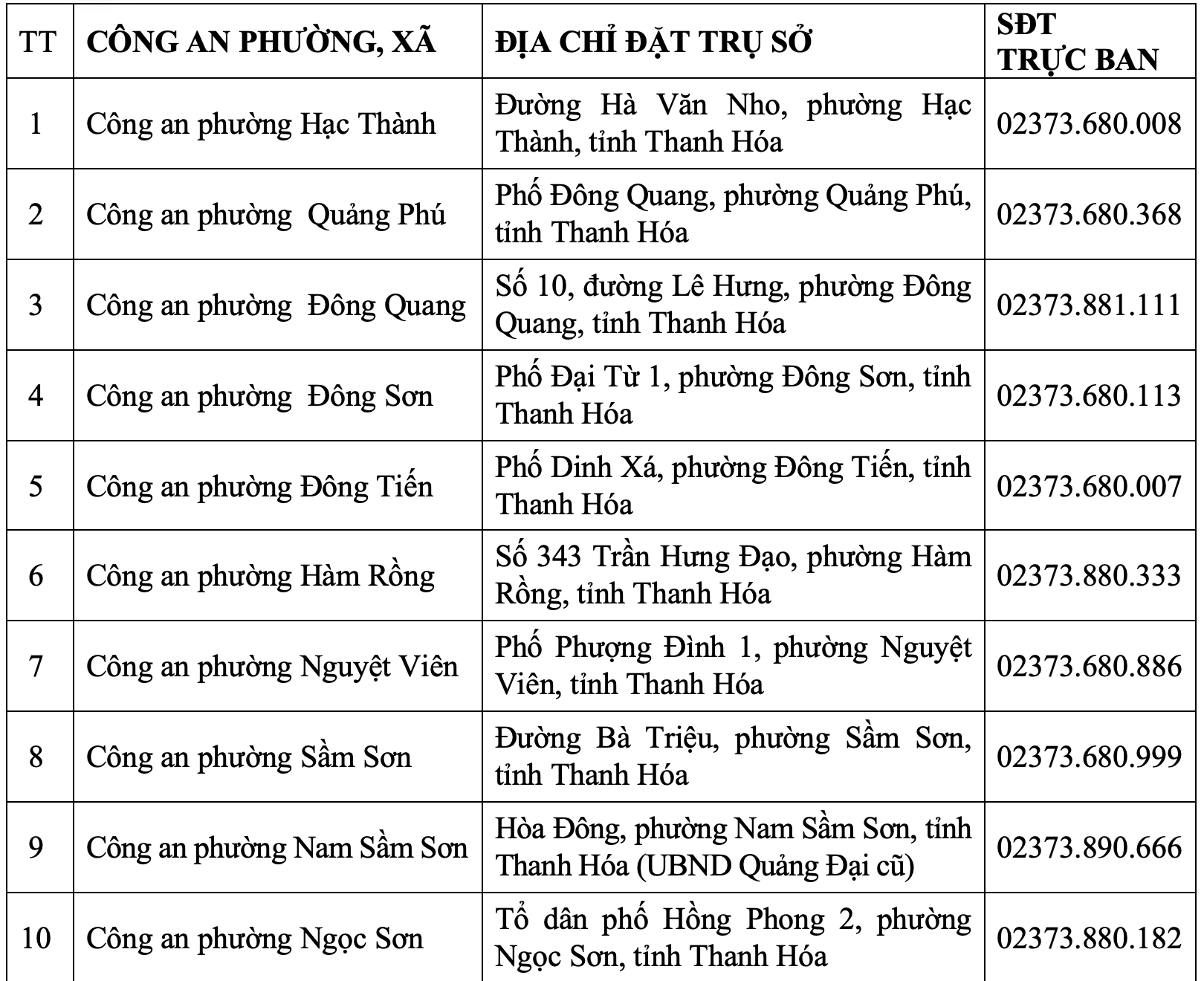 Trụ sở trụ sở 166 Công an Xã Phường Thanh Hóa sau sáp nhập 1/7/2025