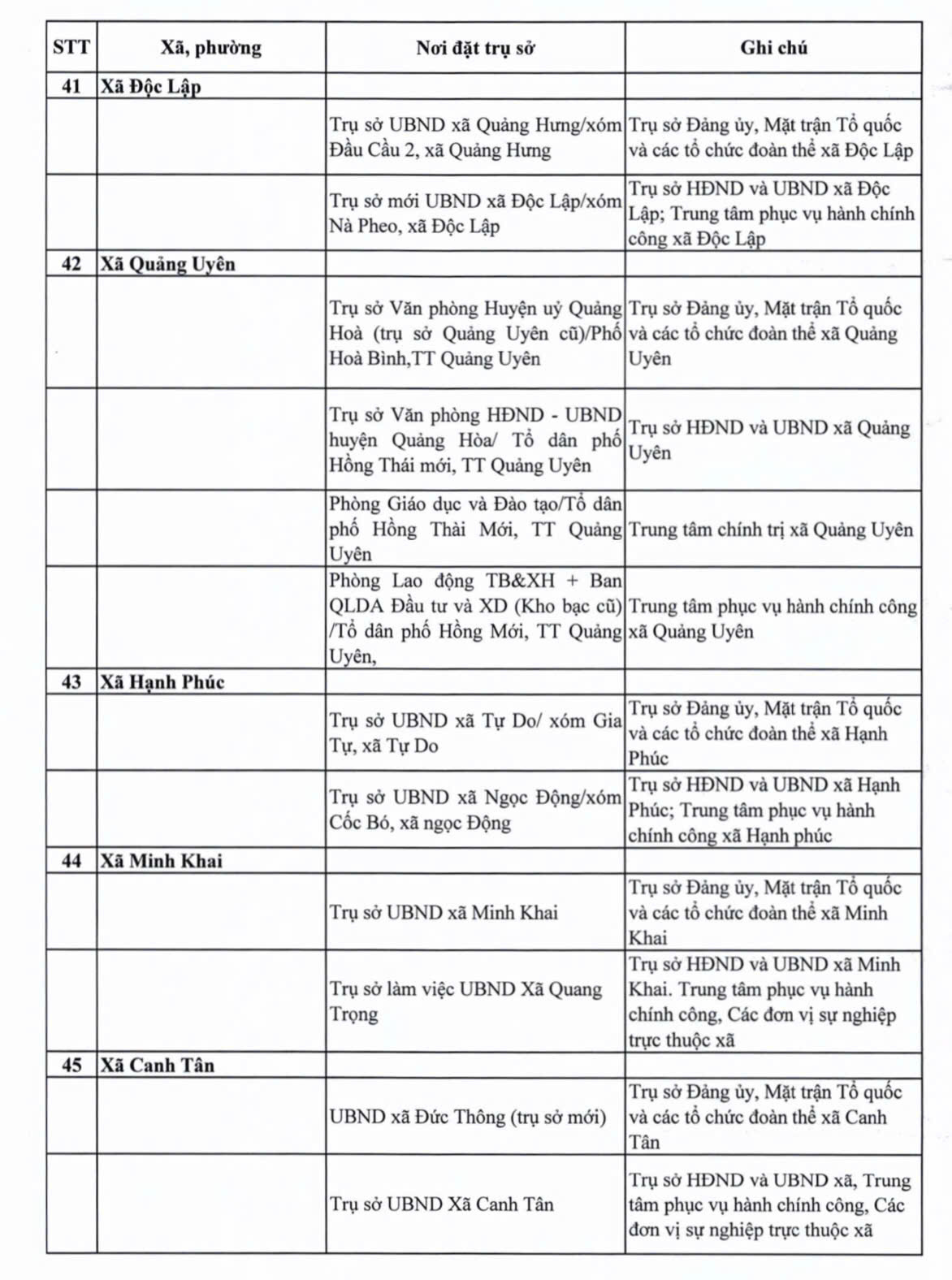 Địa chỉ 56 Trung tâm Phục vụ hành chính công Cao Bằng 12 10c