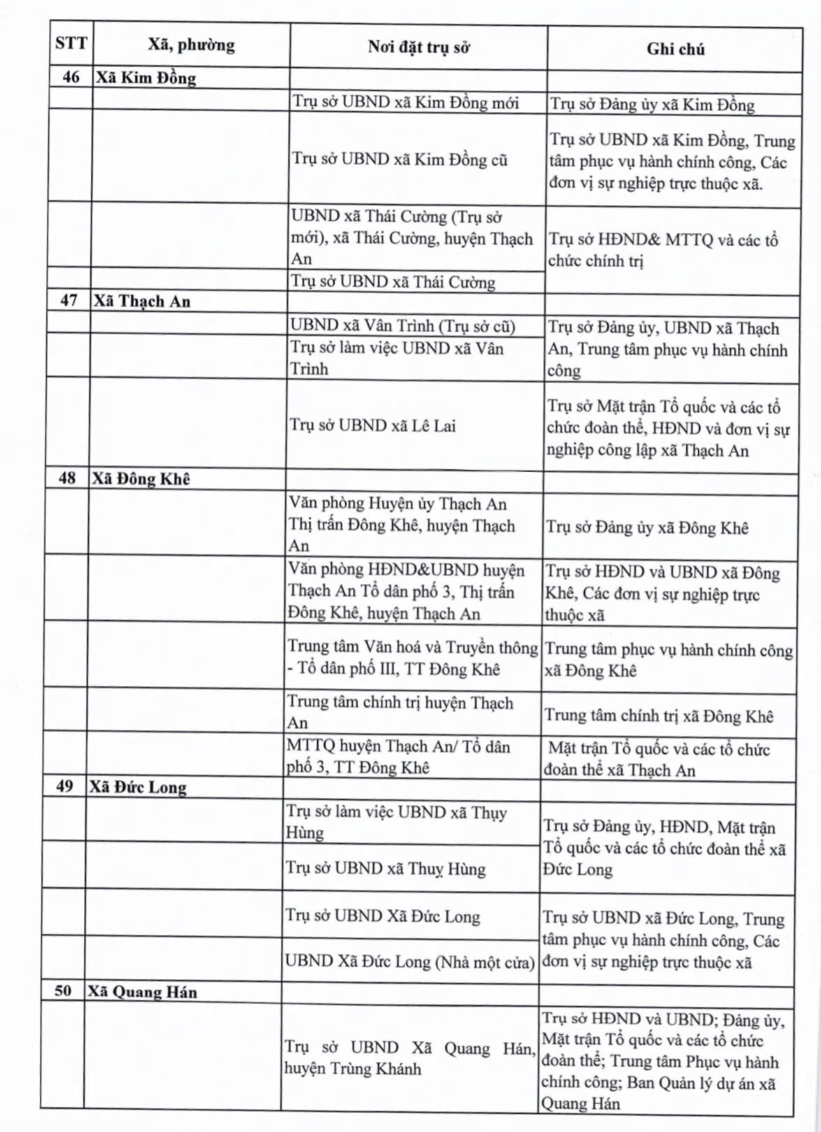 Địa chỉ 56 Trung tâm Phục vụ hành chính công Cao Bằng 13 11c