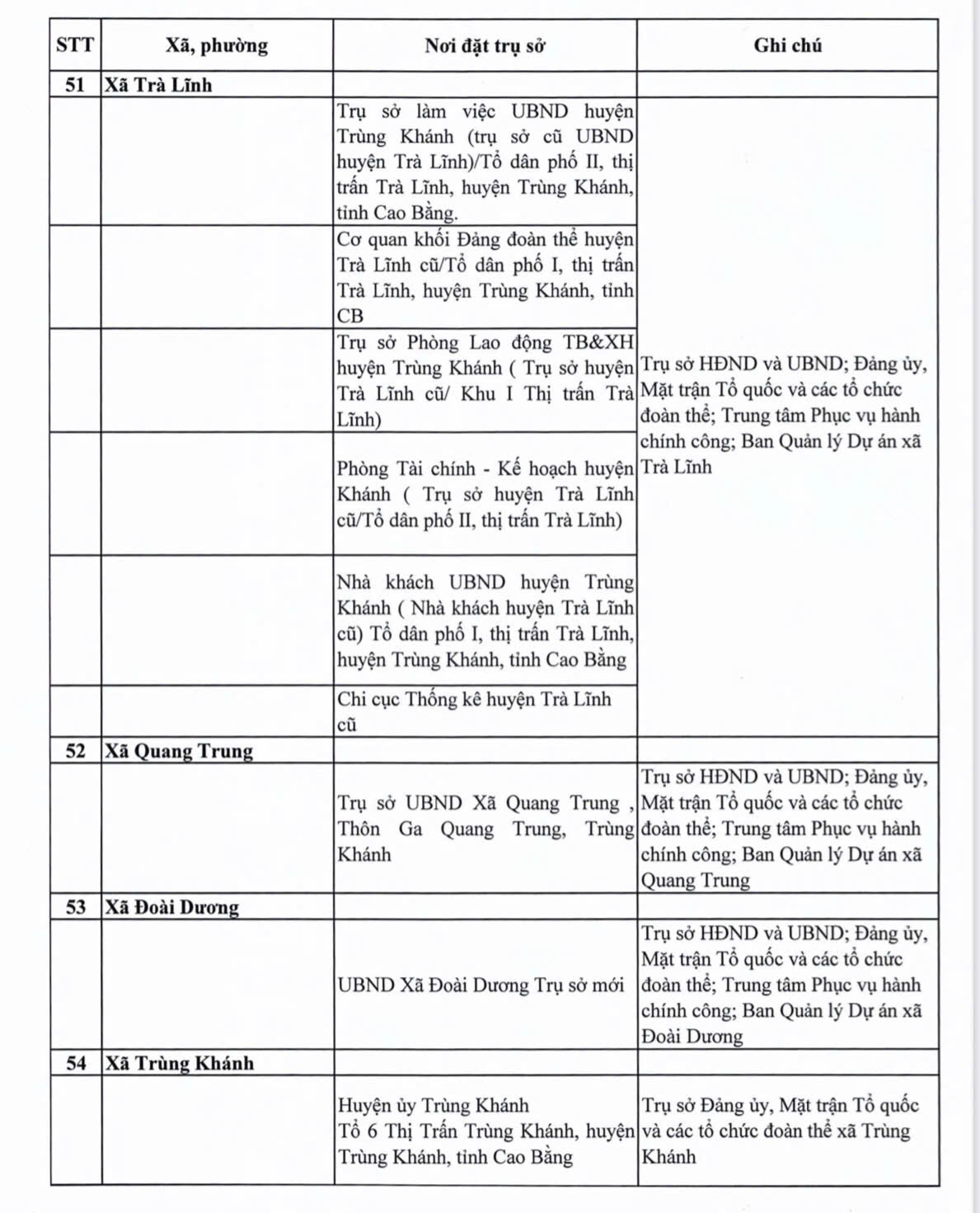 Địa chỉ 56 Trung tâm Phục vụ hành chính công Cao Bằng 14 Địa chỉ 56 Trung tâm Phục vụ hành chính công Cao Bằng