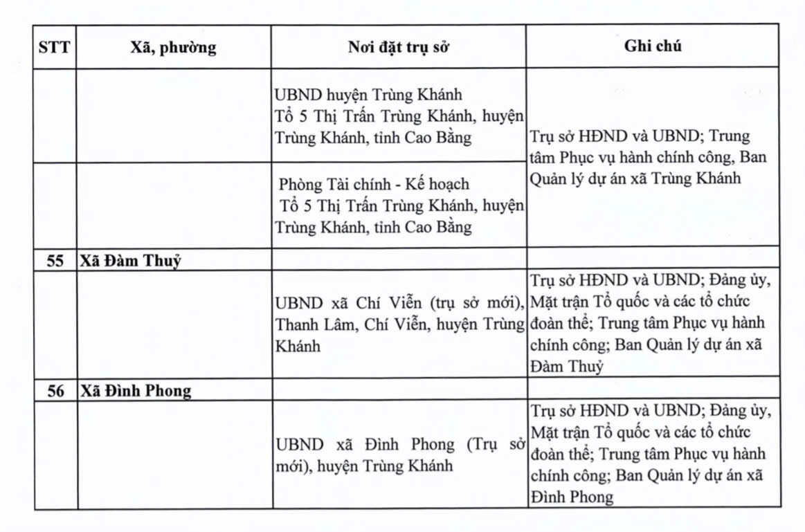 Địa chỉ 56 Trung tâm Phục vụ hành chính công Cao Bằng 15 13c