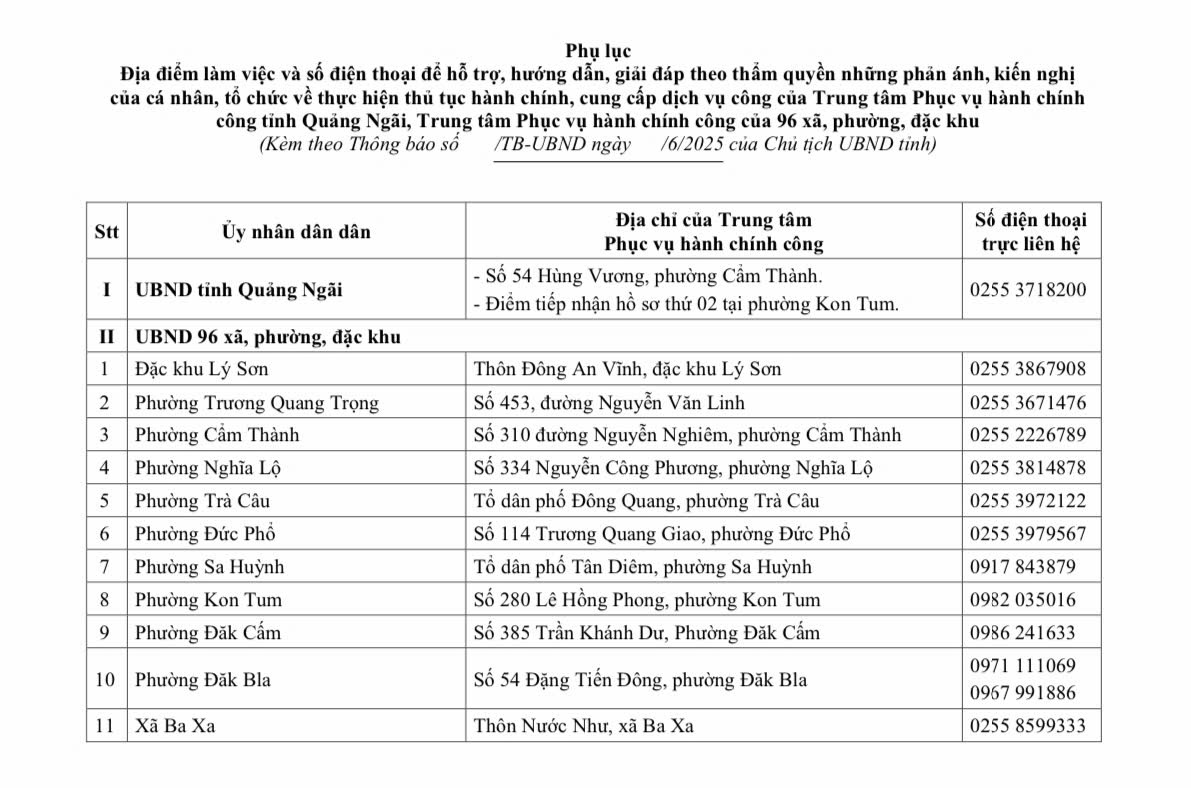 Địa chỉ 96 Trung tâm Phục vụ hành chính công Quảng Ngãi 