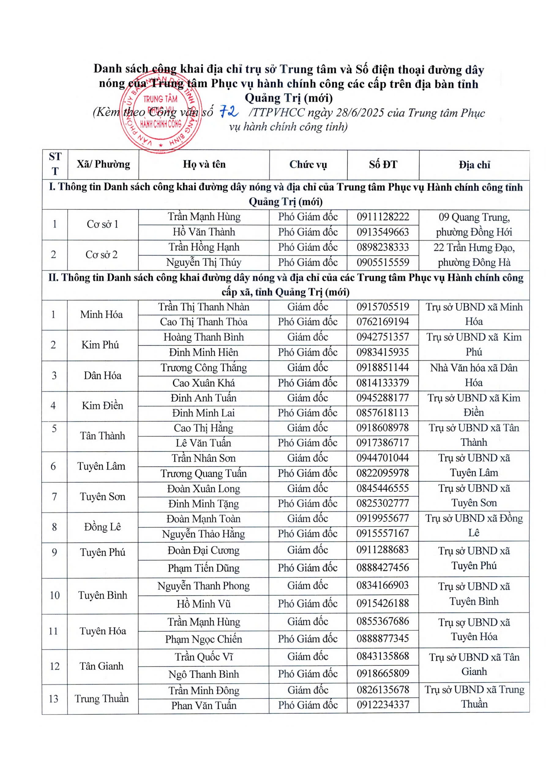 Địa chỉ 78 Trung tâm Phục vụ hành chính công Quảng Trị