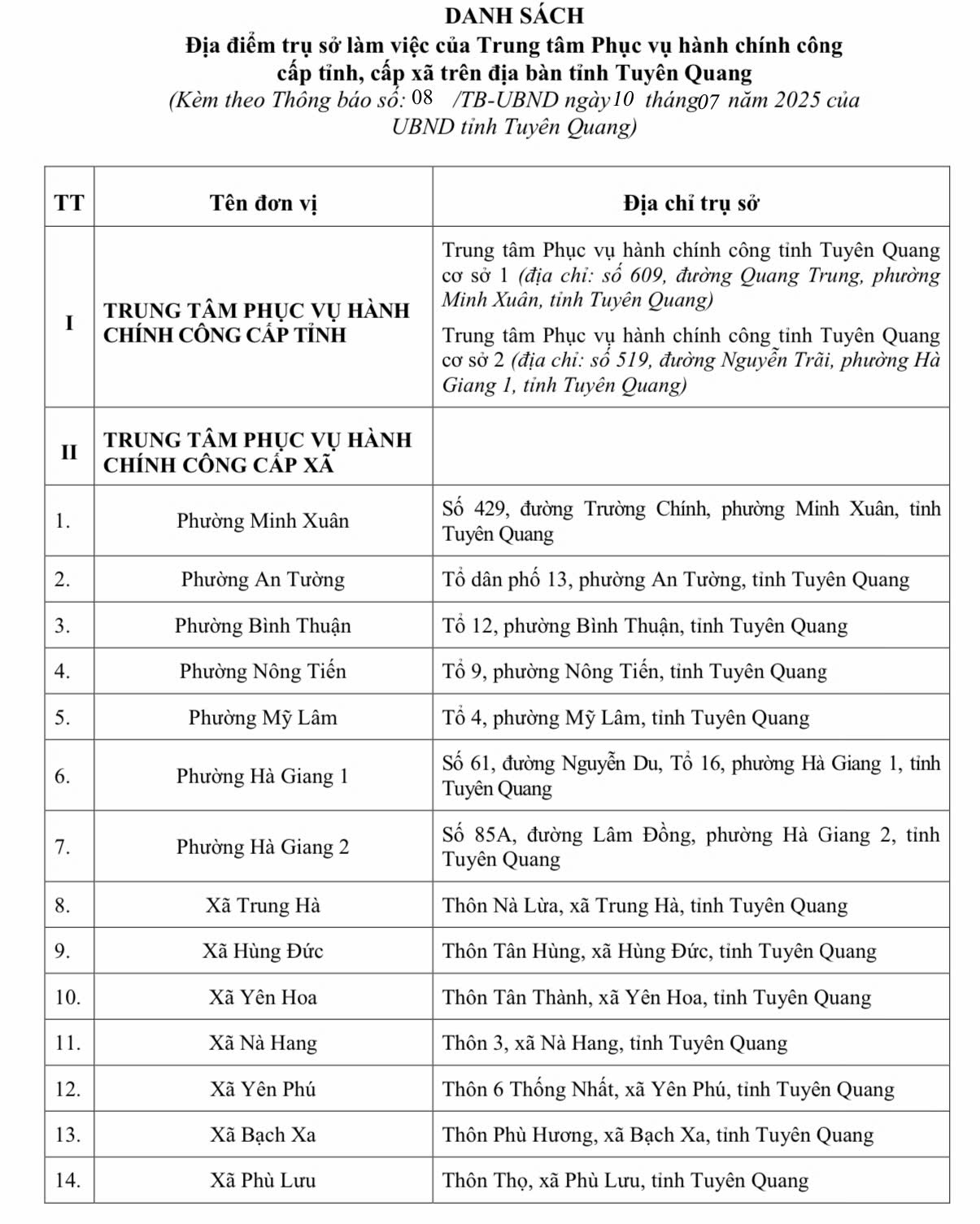 Địa chỉ 124 Trung tâm Phục vụ hành chính công Tuyên Quang