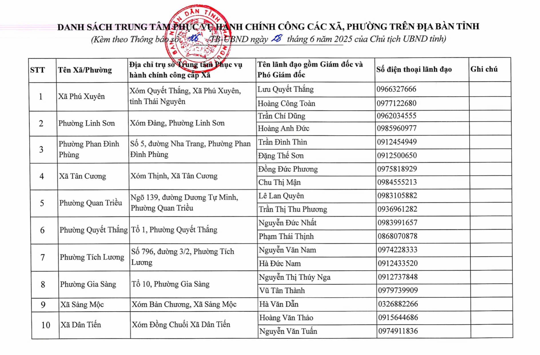 Địa chỉ 92 Trung tâm Phục vụ hành chính công Thái Nguyên