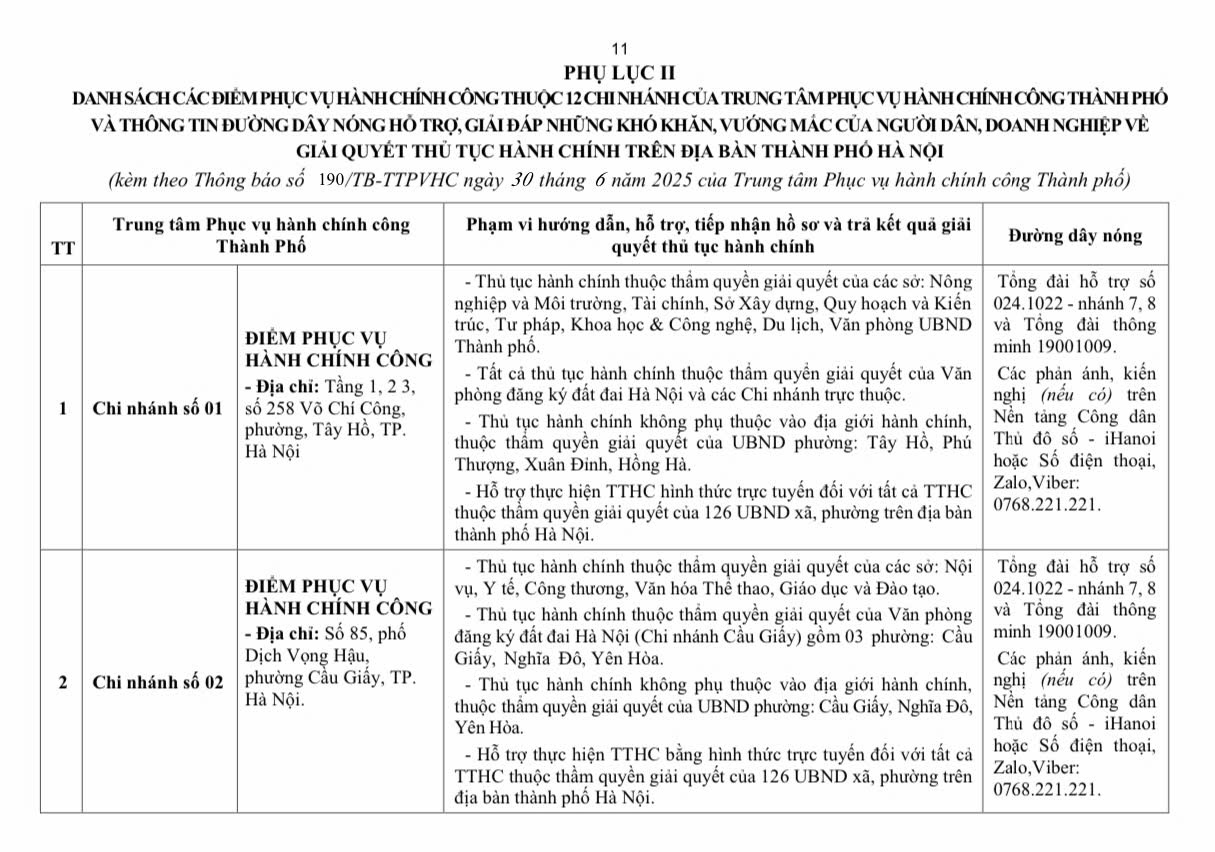 12 chi nhánh phục vụ hành chính công hà nội