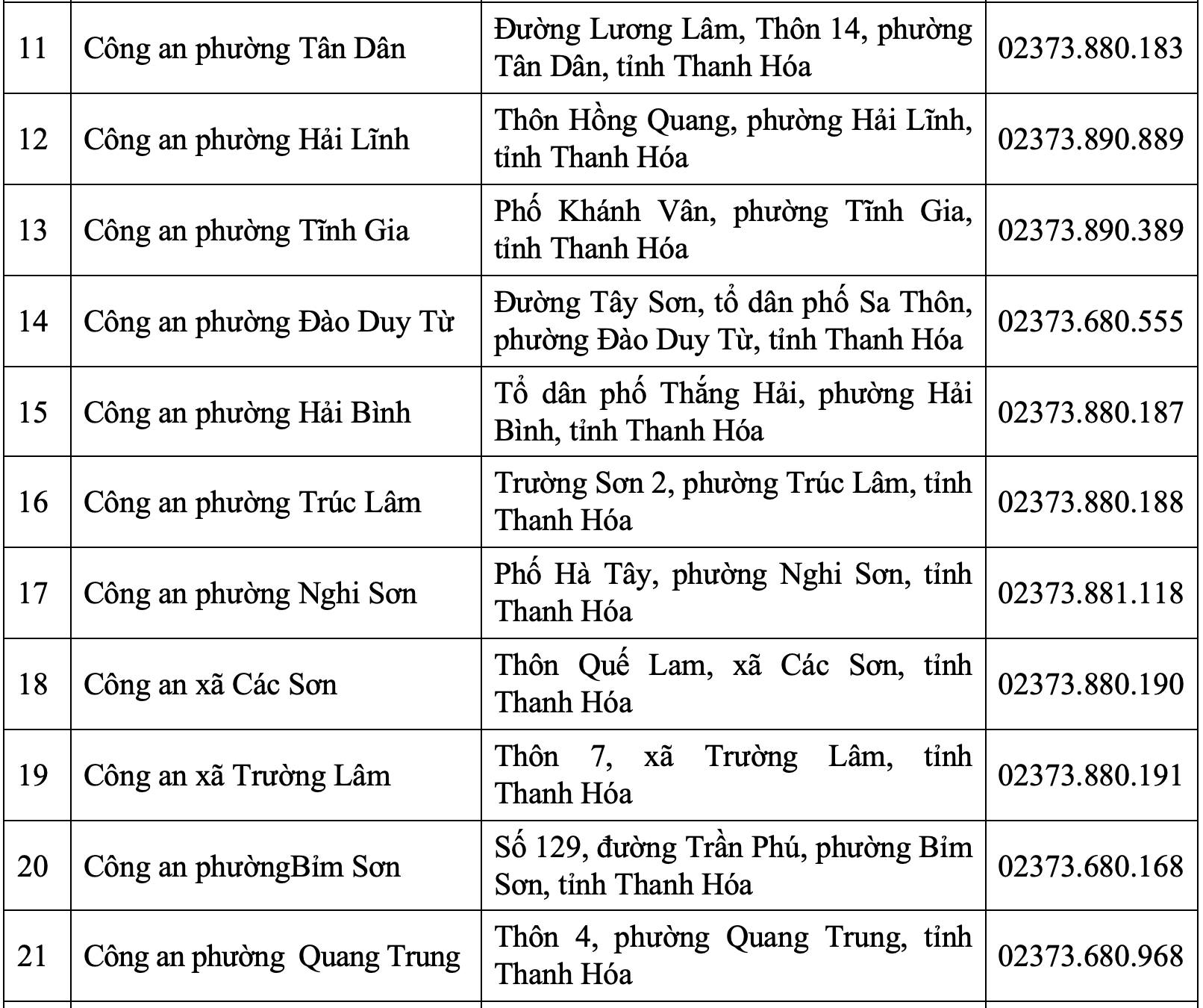Trụ sở trụ sở 166 Công an Xã Phường Thanh Hóa sau sáp nhập 1/7/2025