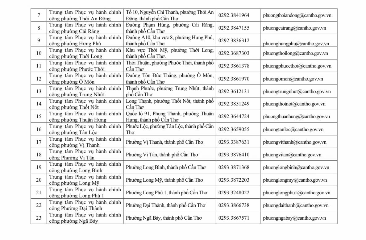 Địa chỉ 103 Trung tâm Phục vụ hành chính công TP Cần Thơ 4 Địa chỉ 103 Trung tâm Phục vụ hành chính công TP Cần Thơ
