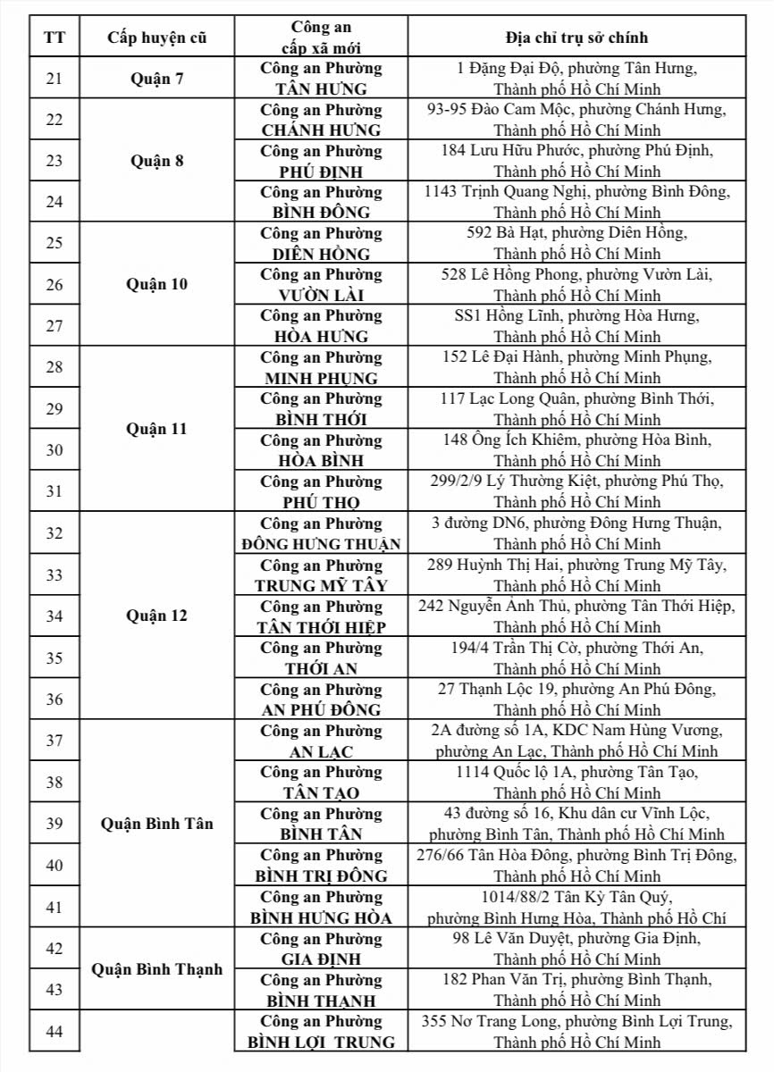 Địa chỉ trụ sở 167 Công an Xã Phường TP HCM sau sáp nhập 1/7/2025