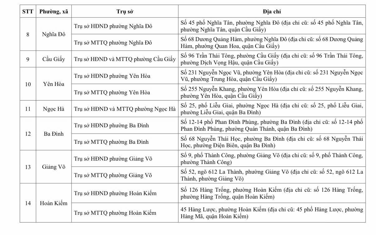 địa chỉ 126 xã phường hà nội sau sáp nhập