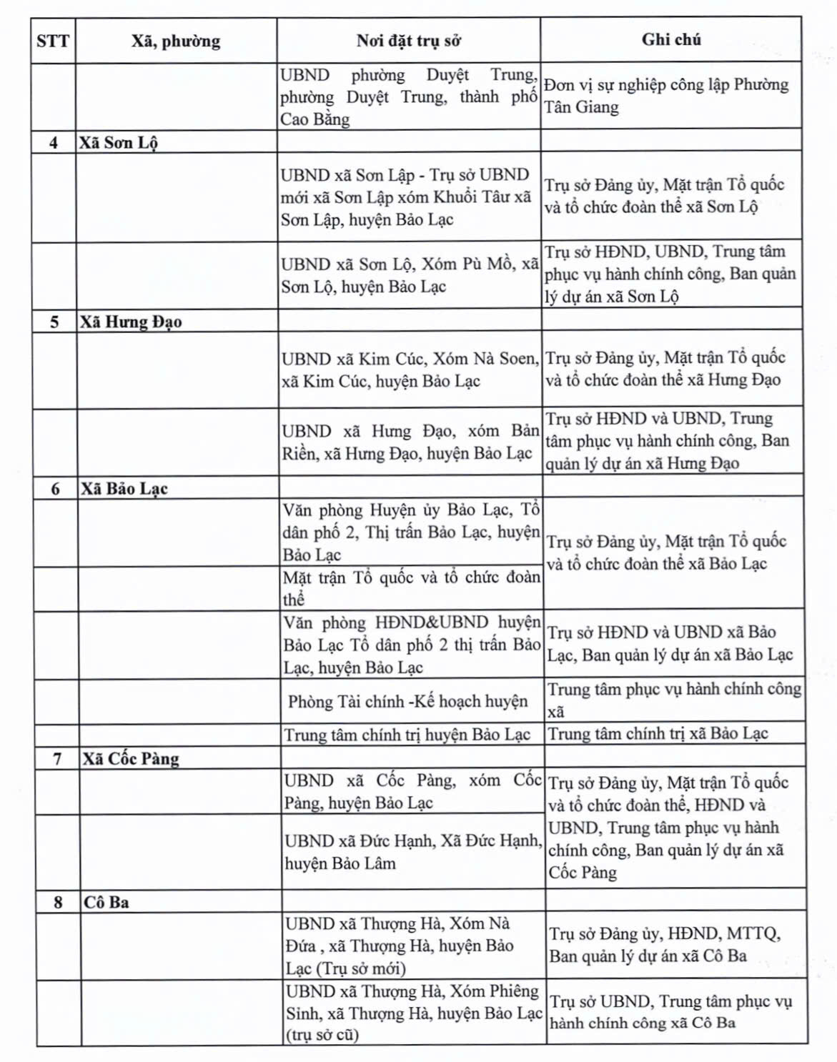 Địa chỉ 56 Trung tâm Phục vụ hành chính công Cao Bằng 4 Địa chỉ 56 Trung tâm Phục vụ hành chính công Cao Bằng