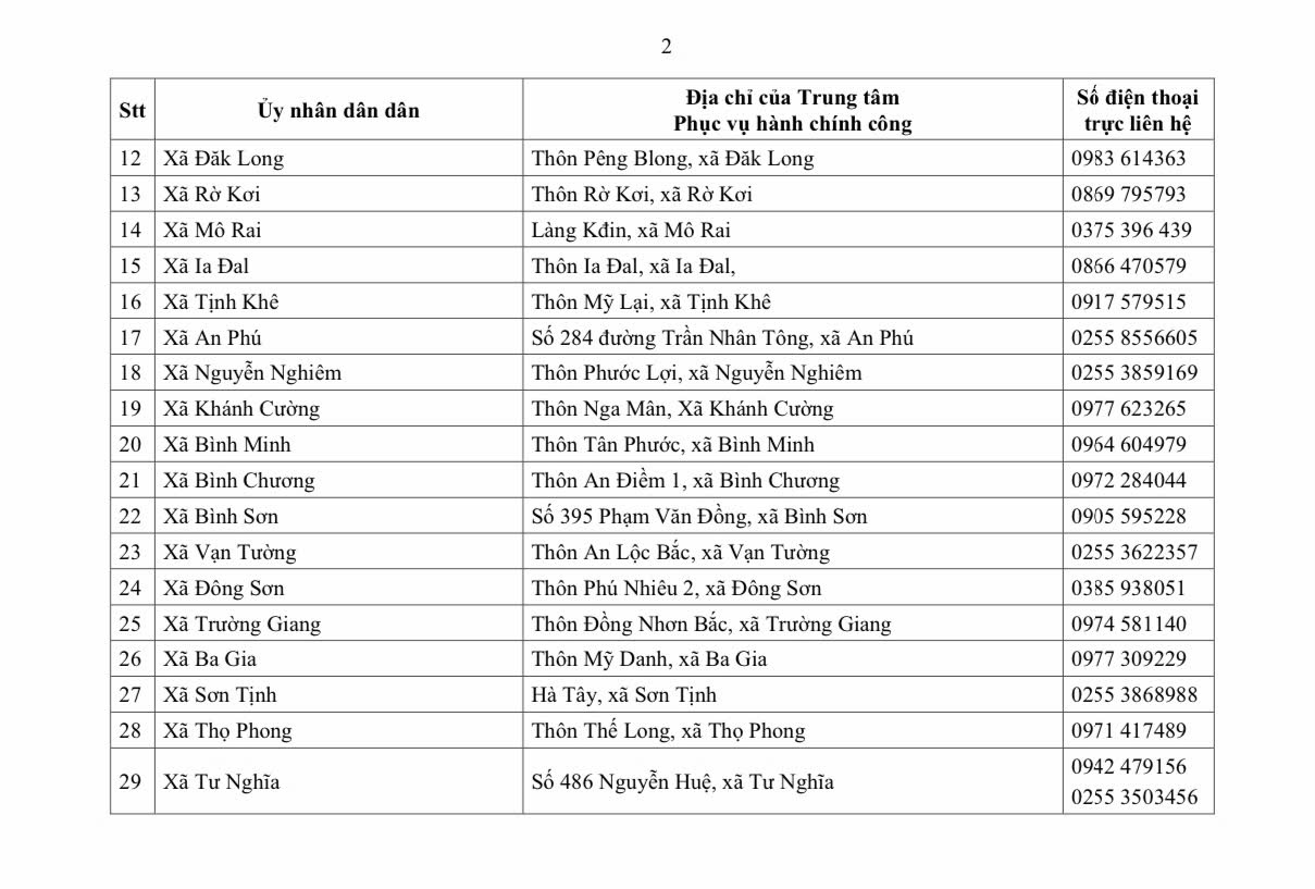 Địa chỉ 96 Trung tâm Phục vụ hành chính công Quảng Ngãi 