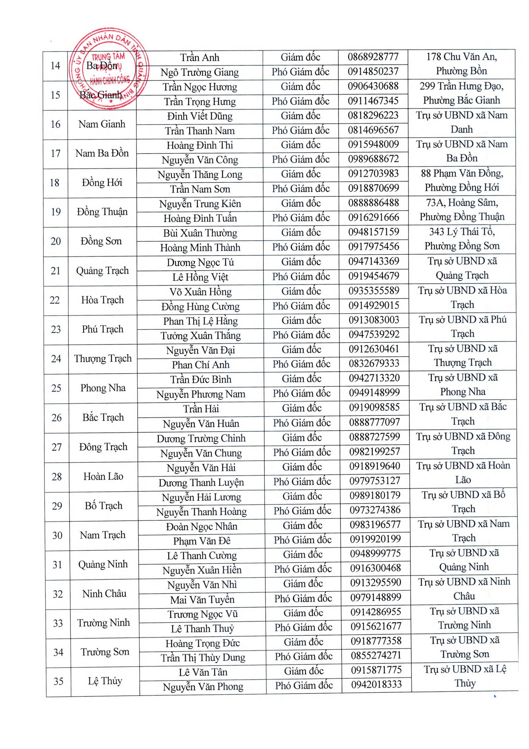 Địa chỉ 78 Trung tâm Phục vụ hành chính công Quảng Trị
