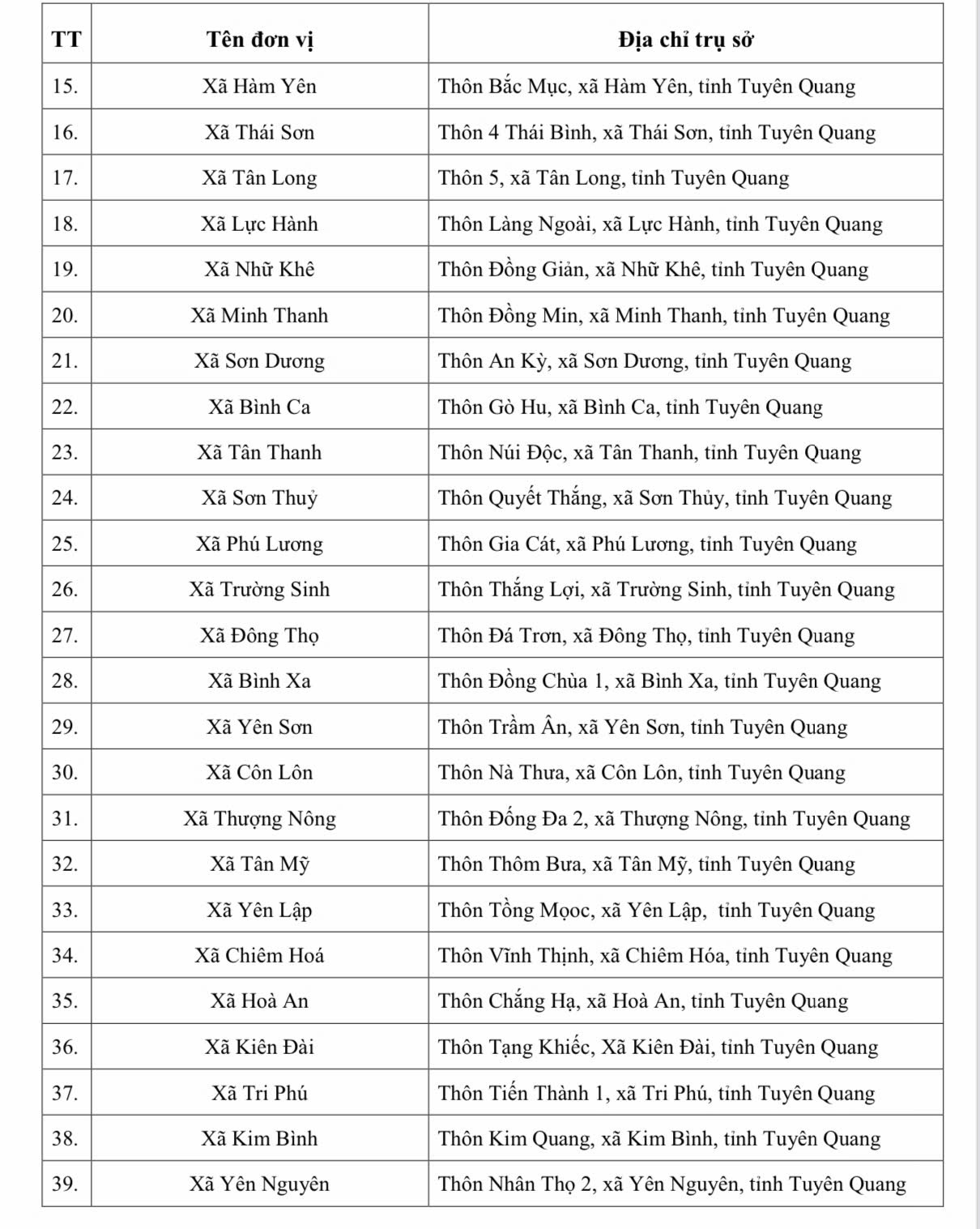 Địa chỉ 124 Trung tâm Phục vụ hành chính công Tuyên Quang