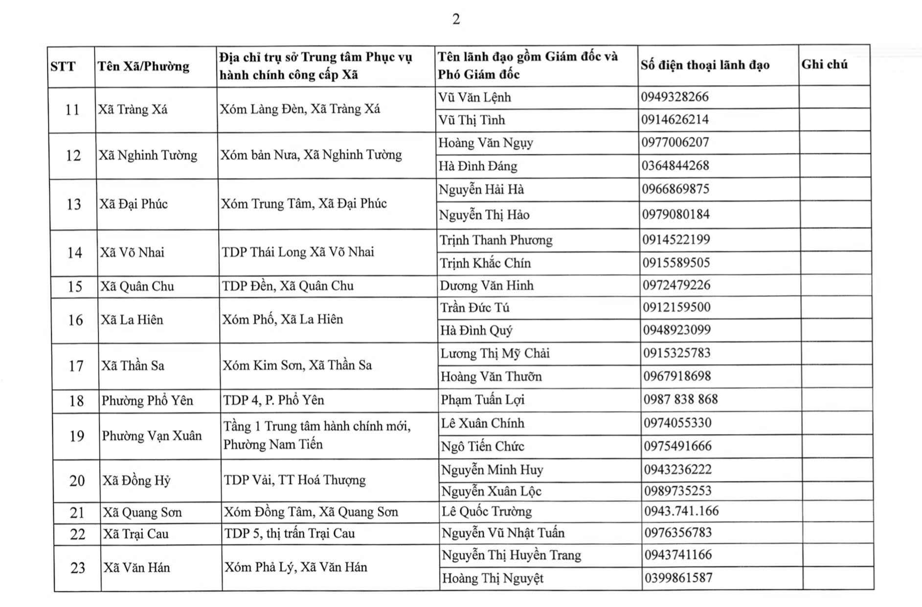 Địa chỉ 92 Trung tâm Phục vụ hành chính công Thái Nguyên