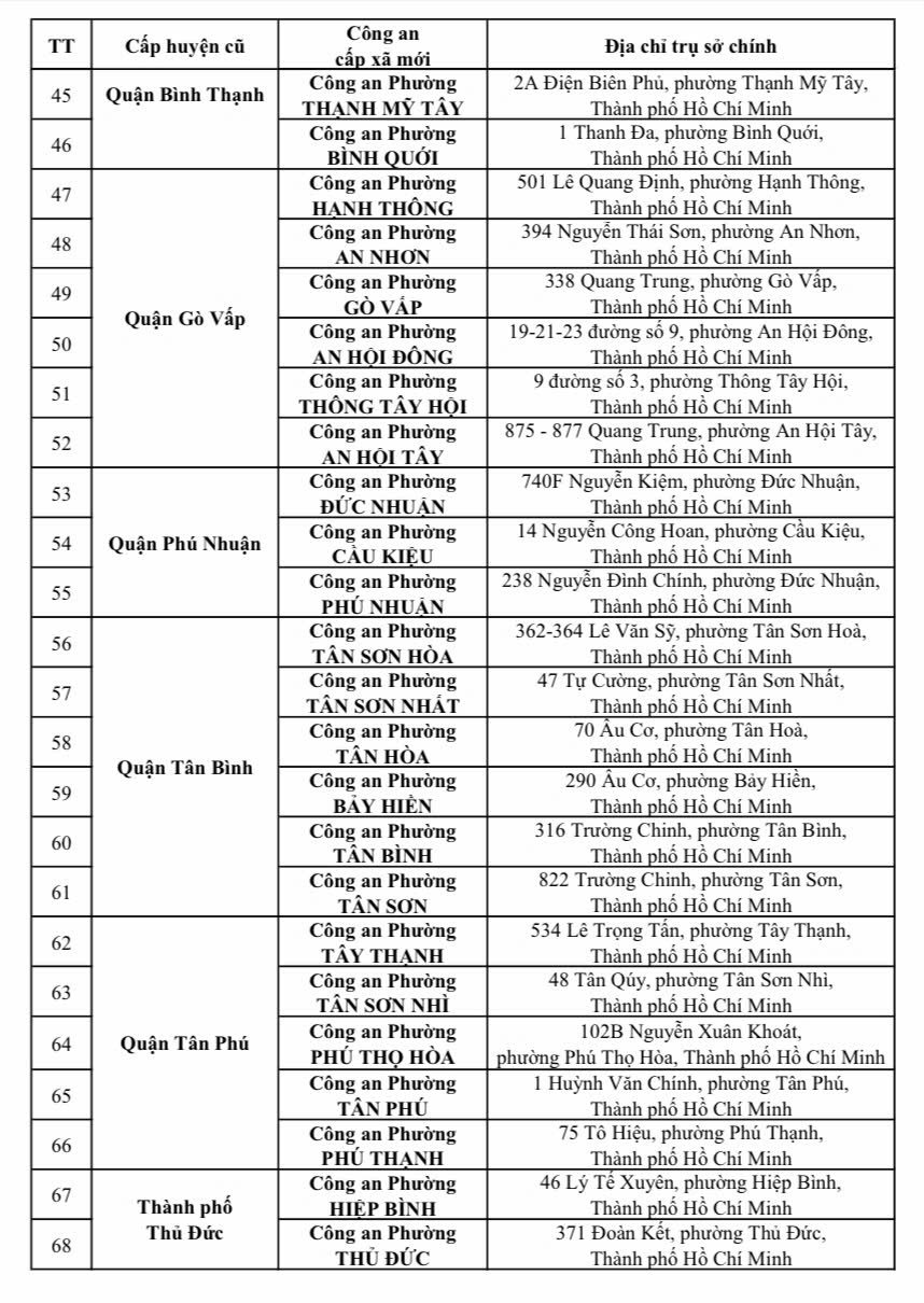 Địa chỉ trụ sở 167 Công an Xã Phường TP HCM sau sáp nhập 1/7/2025