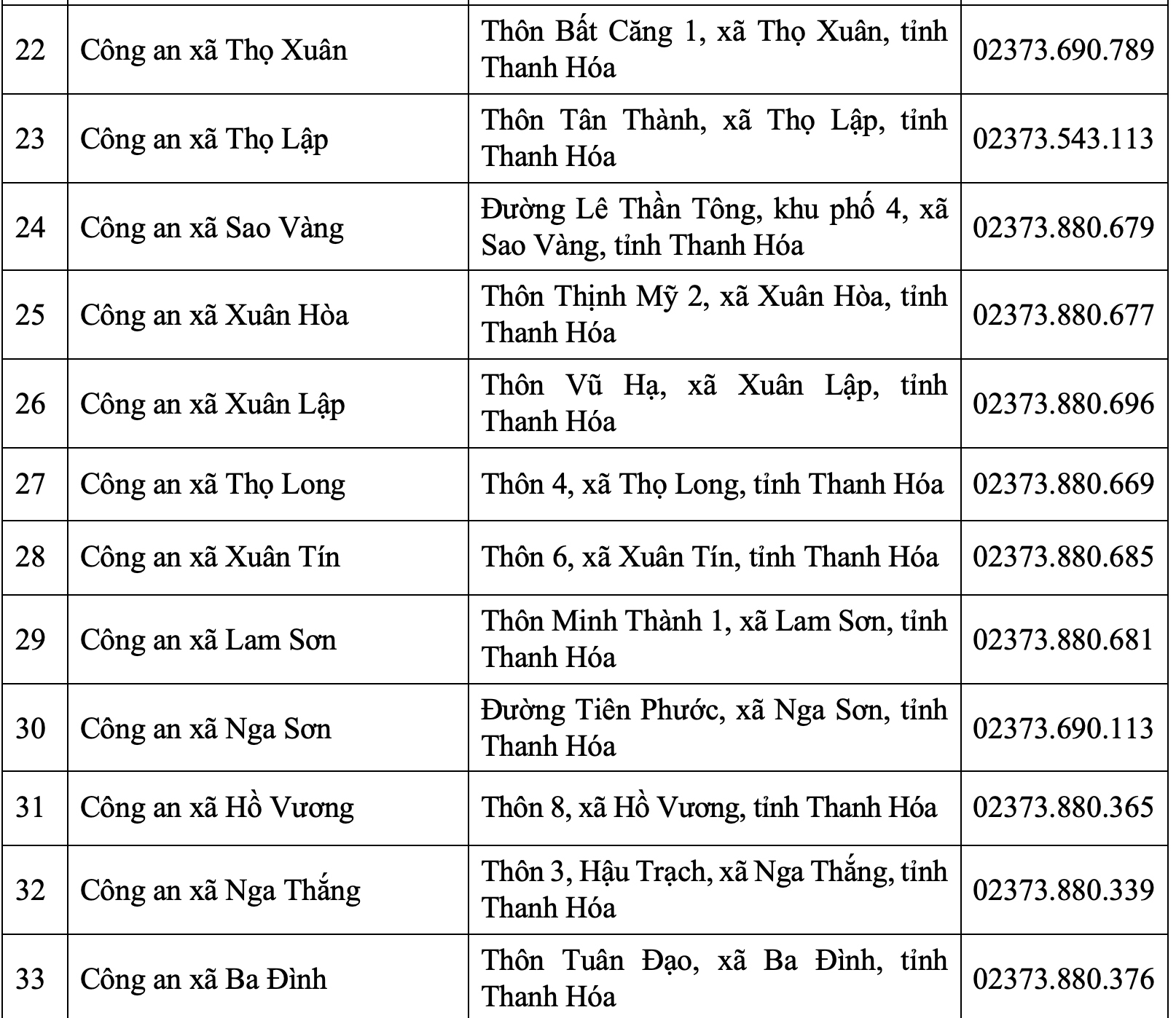 Trụ sở trụ sở 166 Công an Xã Phường Thanh Hóa sau sáp nhập 1/7/2025