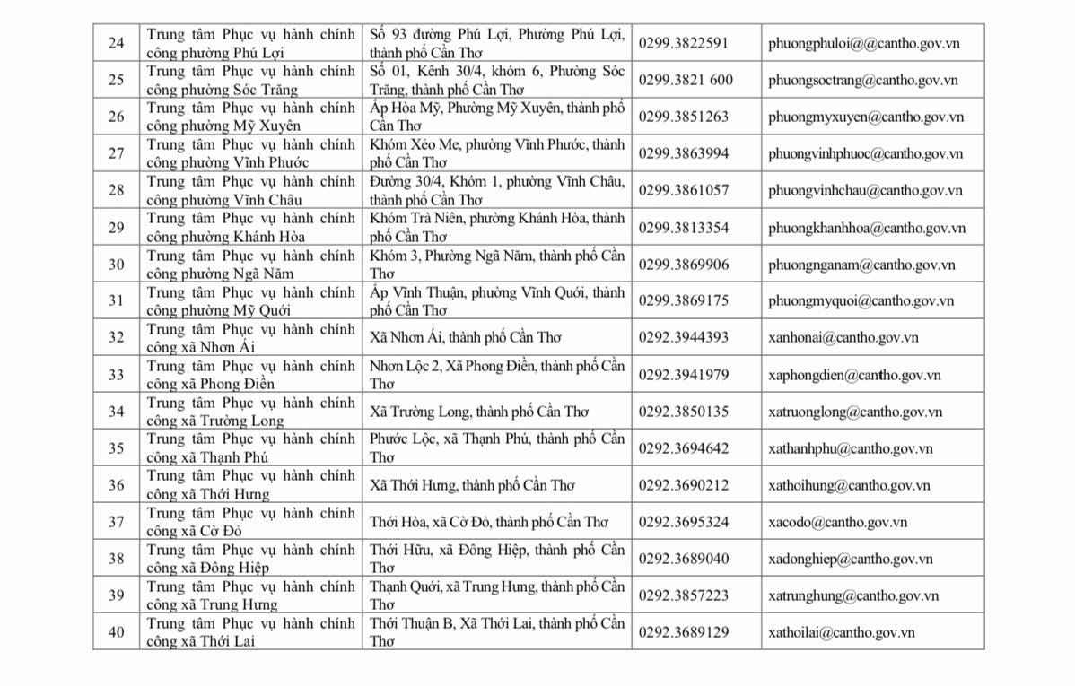 Địa chỉ 103 Trung tâm Phục vụ hành chính công TP Cần Thơ 5 Địa chỉ 103 Trung tâm Phục vụ hành chính công TP Cần Thơ