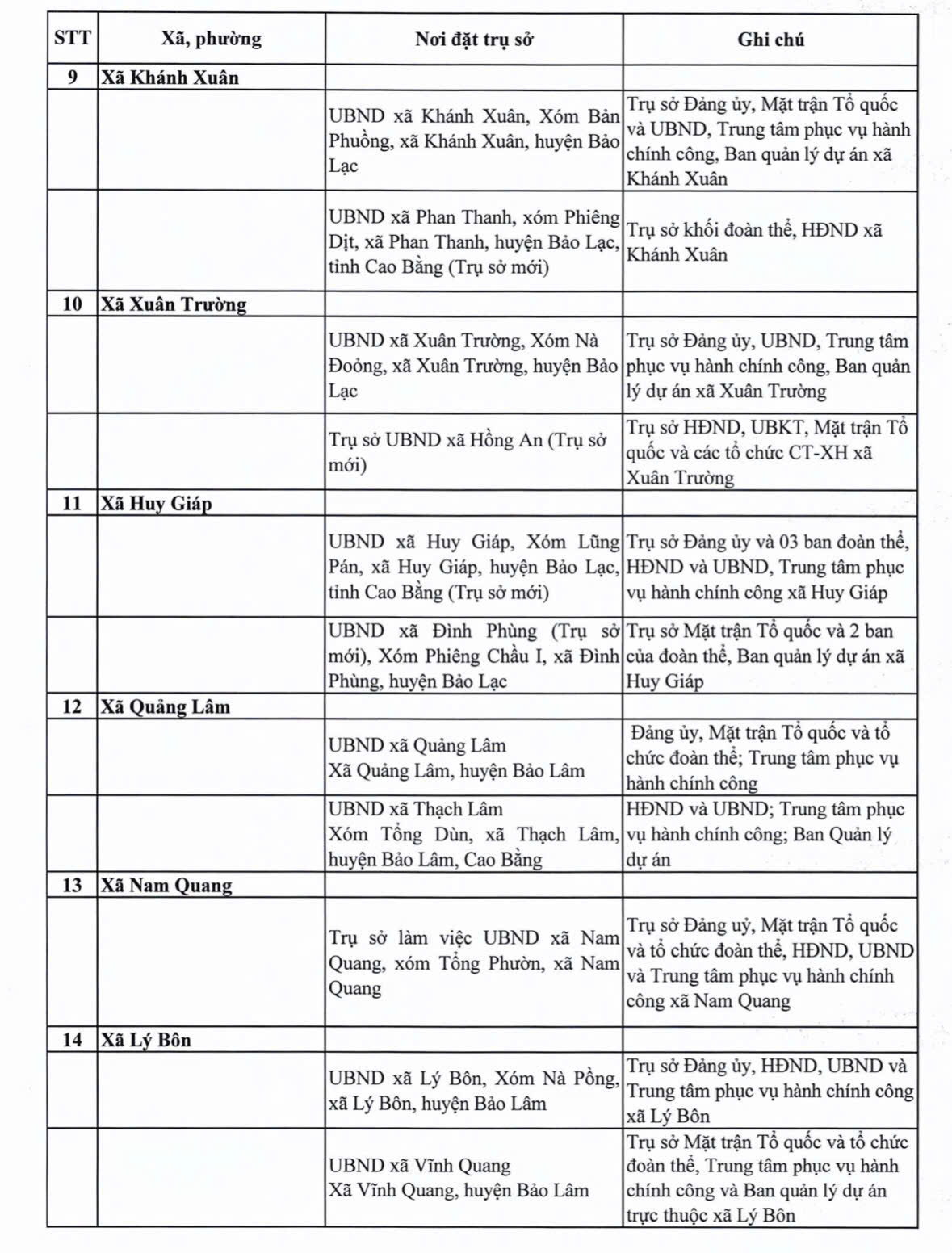 Địa chỉ 56 Trung tâm Phục vụ hành chính công Cao Bằng 5 3c 2