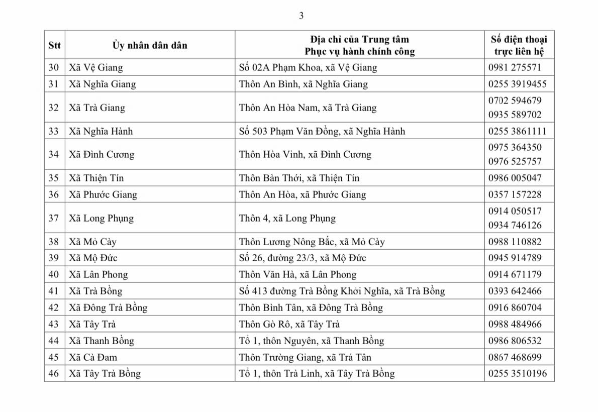 Địa chỉ 96 Trung tâm Phục vụ hành chính công Quảng Ngãi 