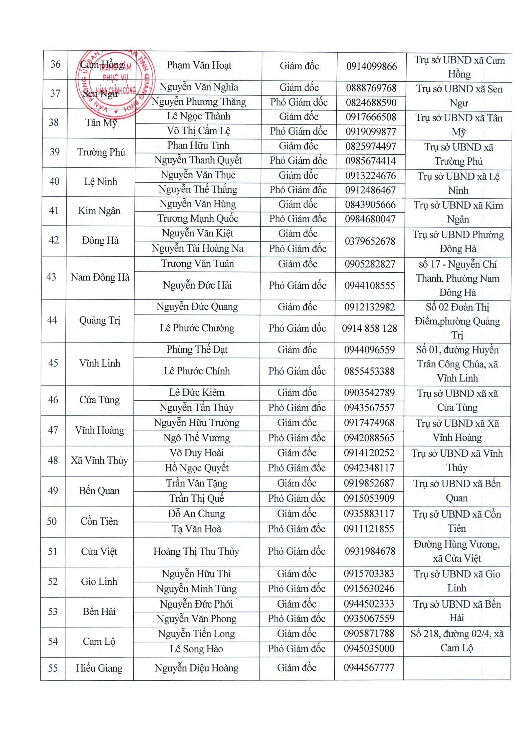 Địa chỉ 78 Trung tâm Phục vụ hành chính công Quảng Trị