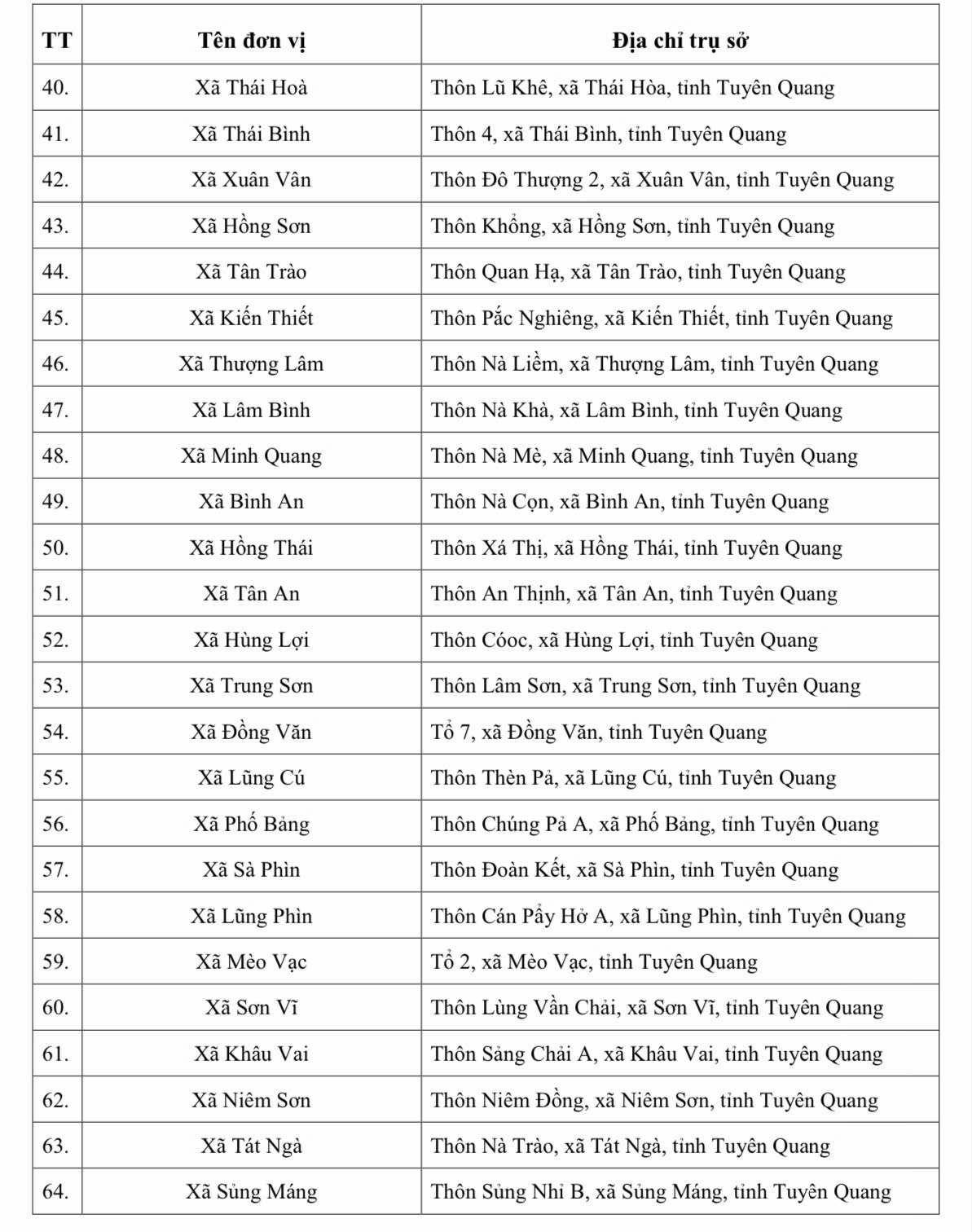 Địa chỉ 124 Trung tâm Phục vụ hành chính công Tuyên Quang