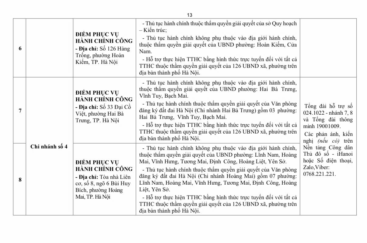 12 chi nhánh phục vụ hành chính công hà nội