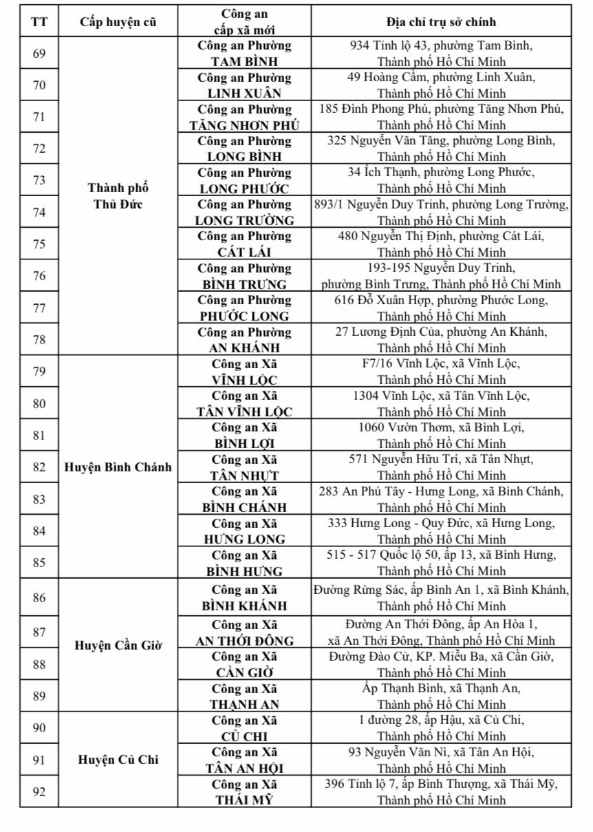 Địa chỉ trụ sở 167 Công an Xã Phường TP HCM sau sáp nhập 1/7/2025