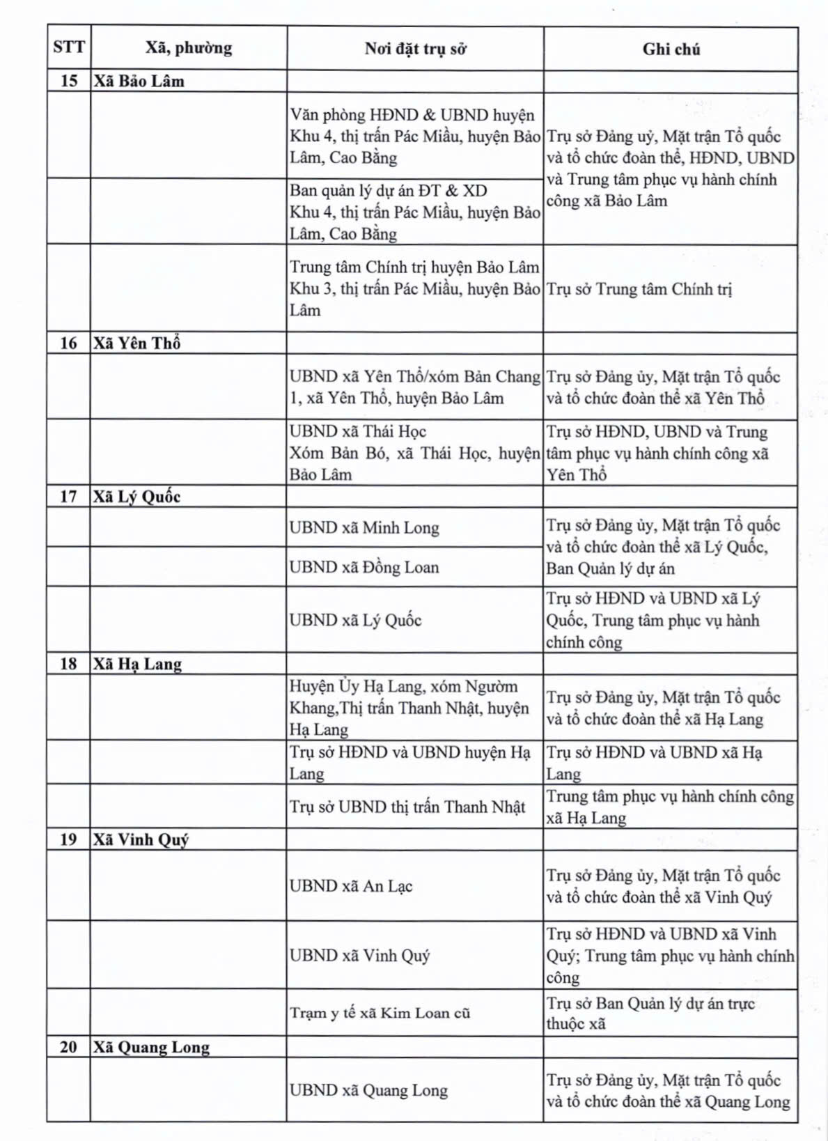 Địa chỉ 56 Trung tâm Phục vụ hành chính công Cao Bằng 6 Địa chỉ 56 Trung tâm Phục vụ hành chính công Cao Bằng