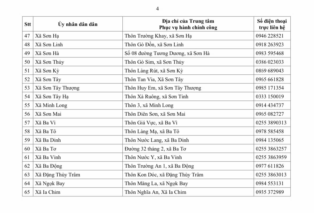 Địa chỉ 96 Trung tâm Phục vụ hành chính công Quảng Ngãi 