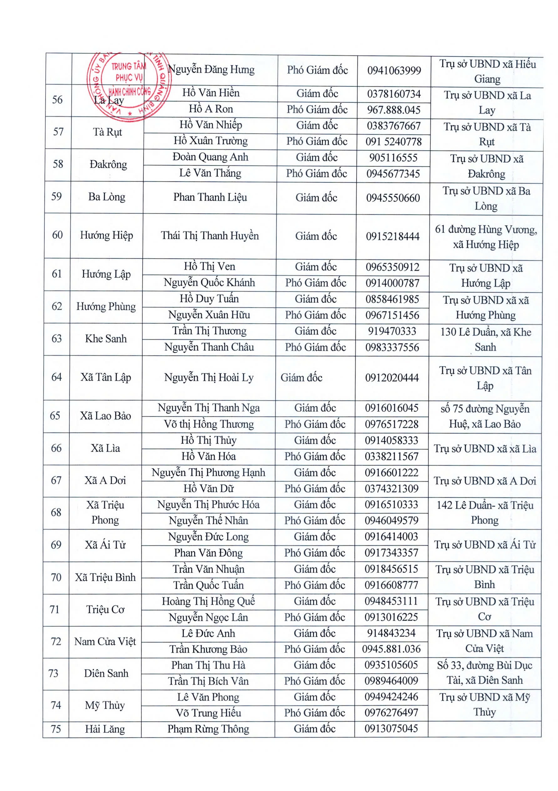 Địa chỉ 78 Trung tâm Phục vụ hành chính công Quảng Trị