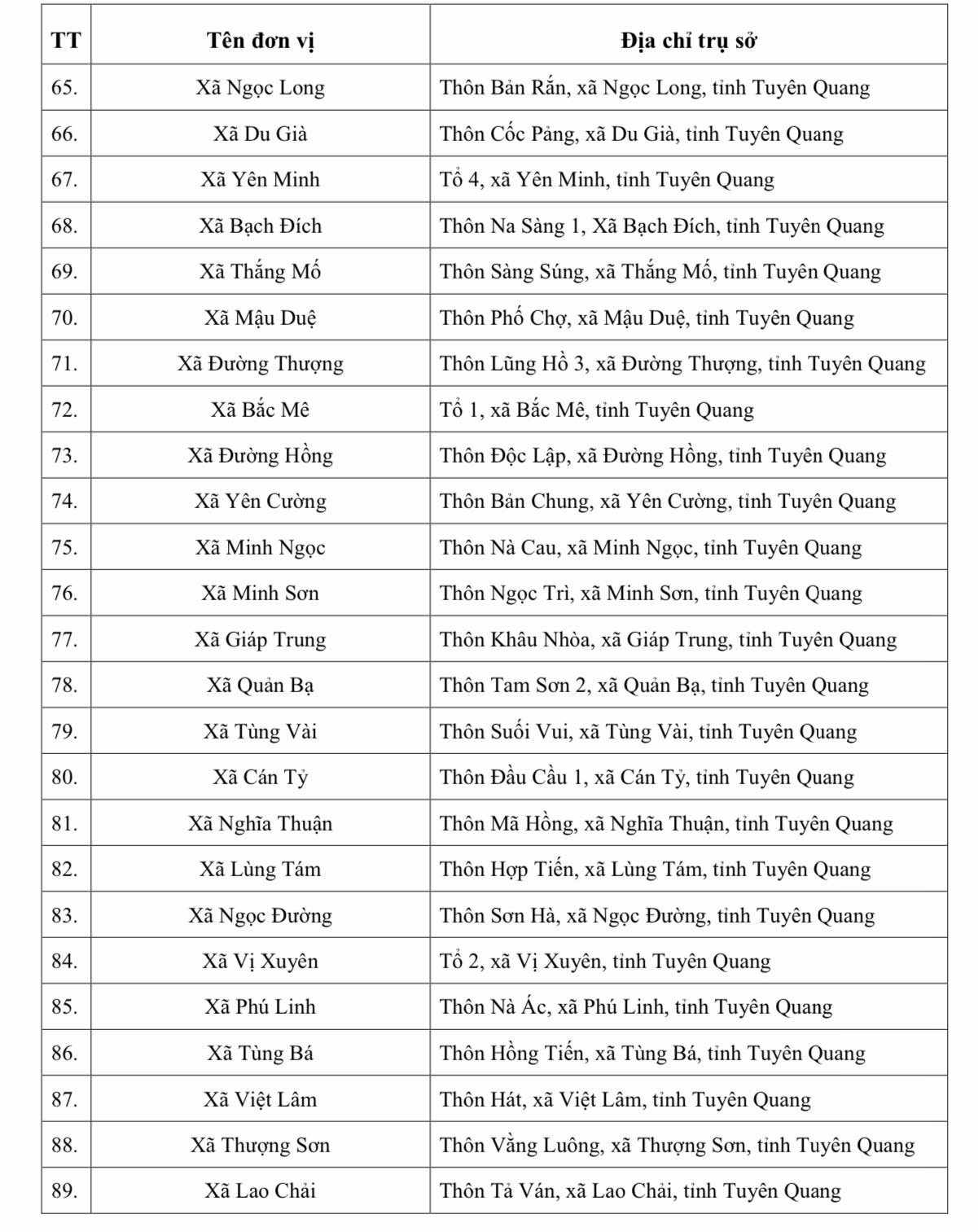 Địa chỉ 124 Trung tâm Phục vụ hành chính công Tuyên Quang