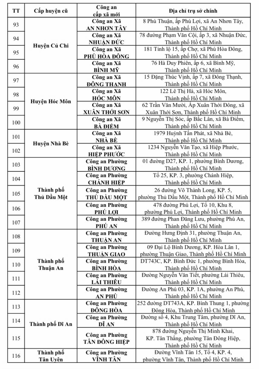 Địa chỉ trụ sở 167 Công an Xã Phường TP HCM sau sáp nhập 1/7/2025