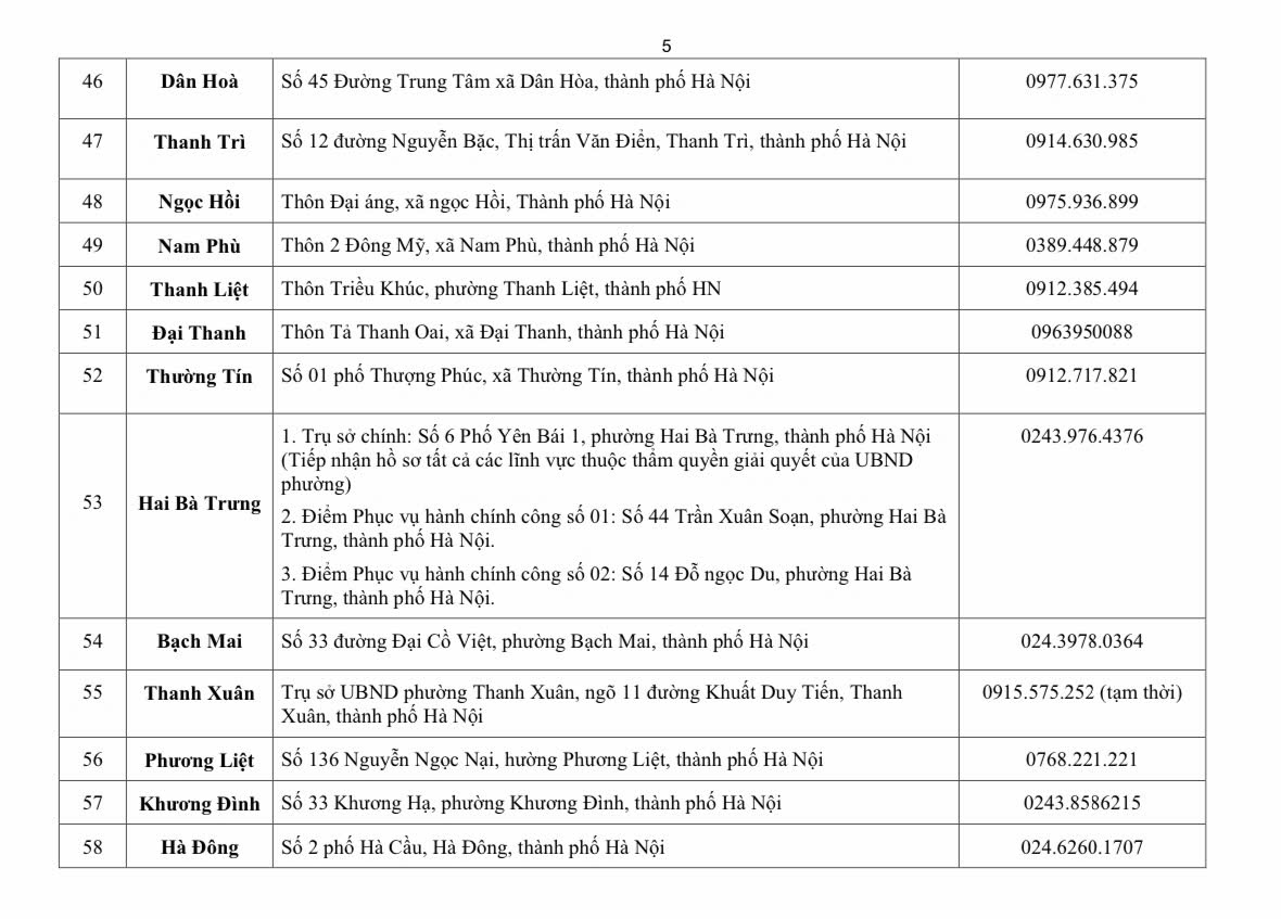 địa điểm phục vụ hành chính công 126 xã phường hà nội
