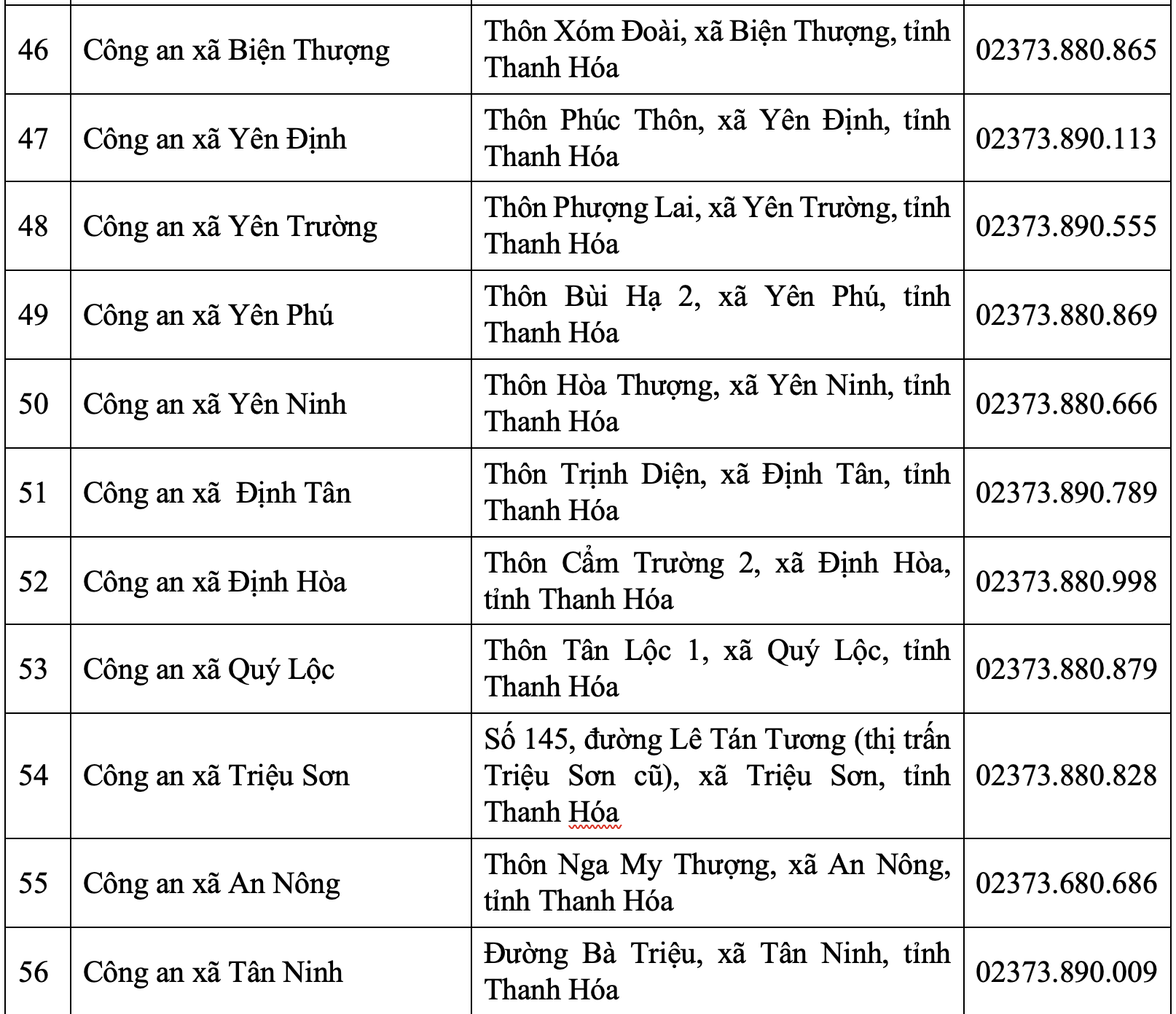 Trụ sở trụ sở 166 Công an Xã Phường Thanh Hóa sau sáp nhập 1/7/2025